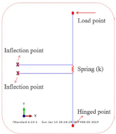 Buildings 13 01727 i077