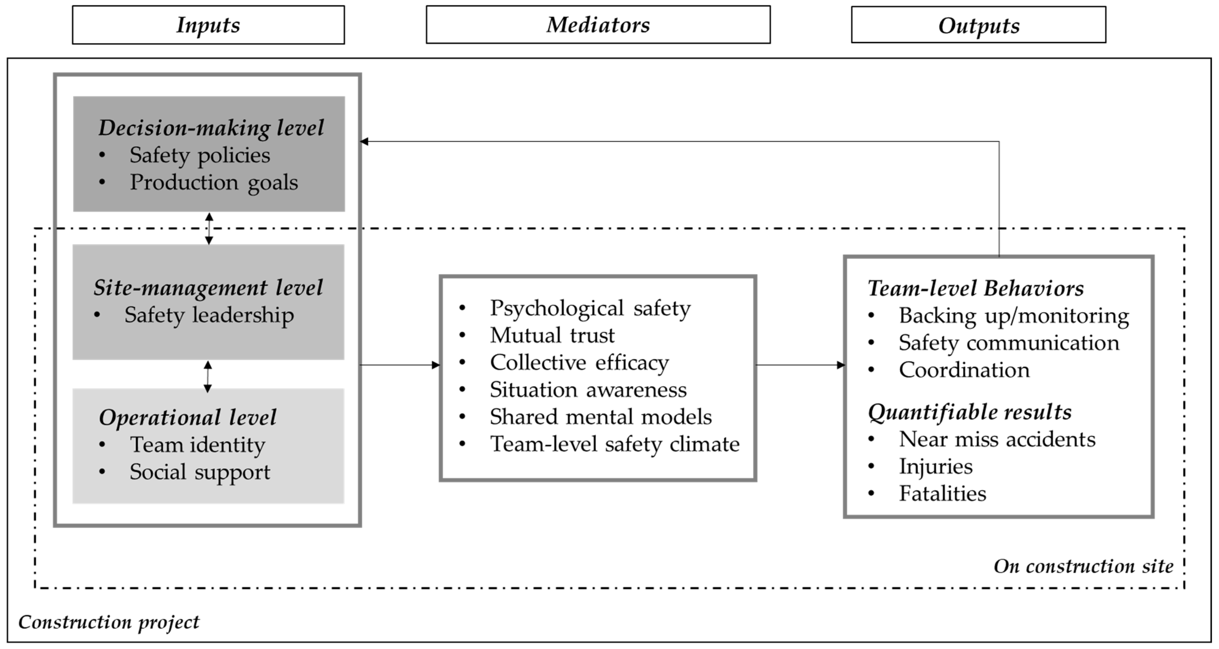 Buildings 13 01728 g003