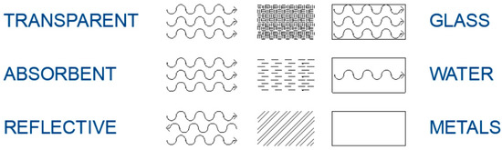 Buildings 13 01729 g003