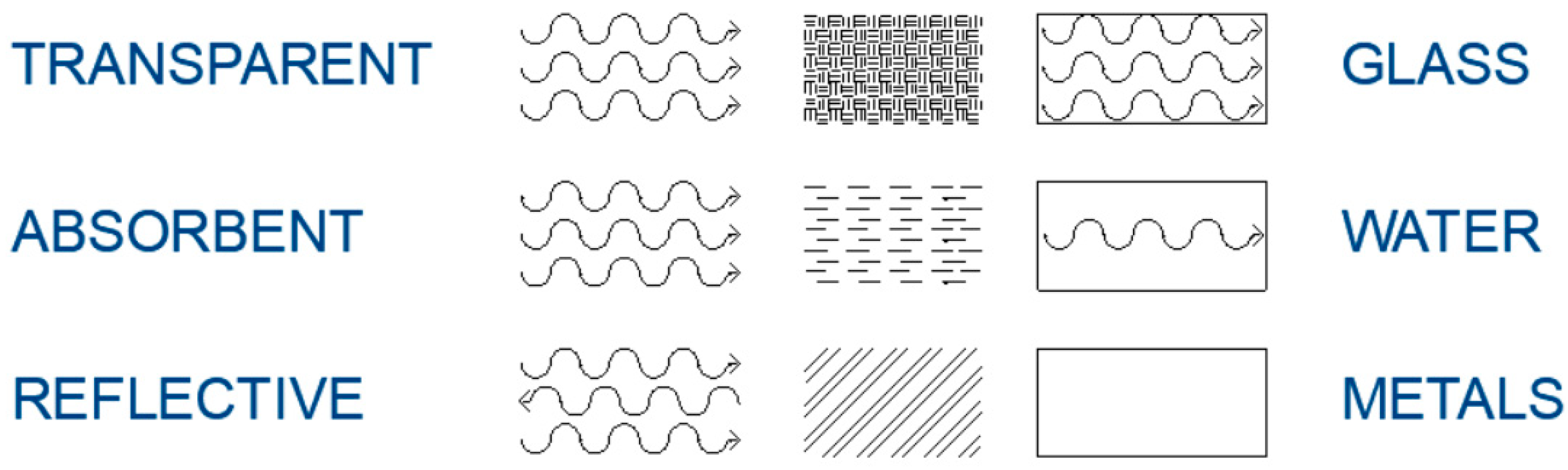 Buildings 13 01729 g003