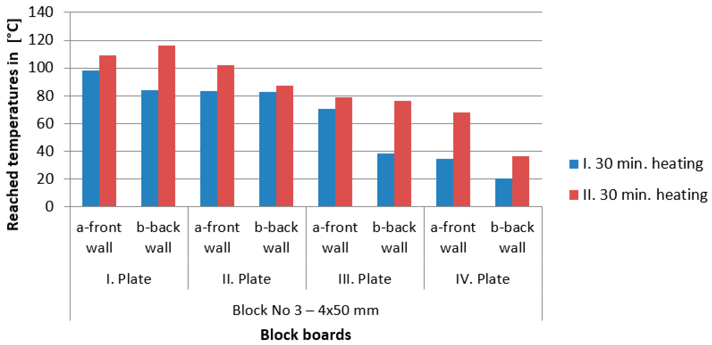 Buildings 13 01729 g010