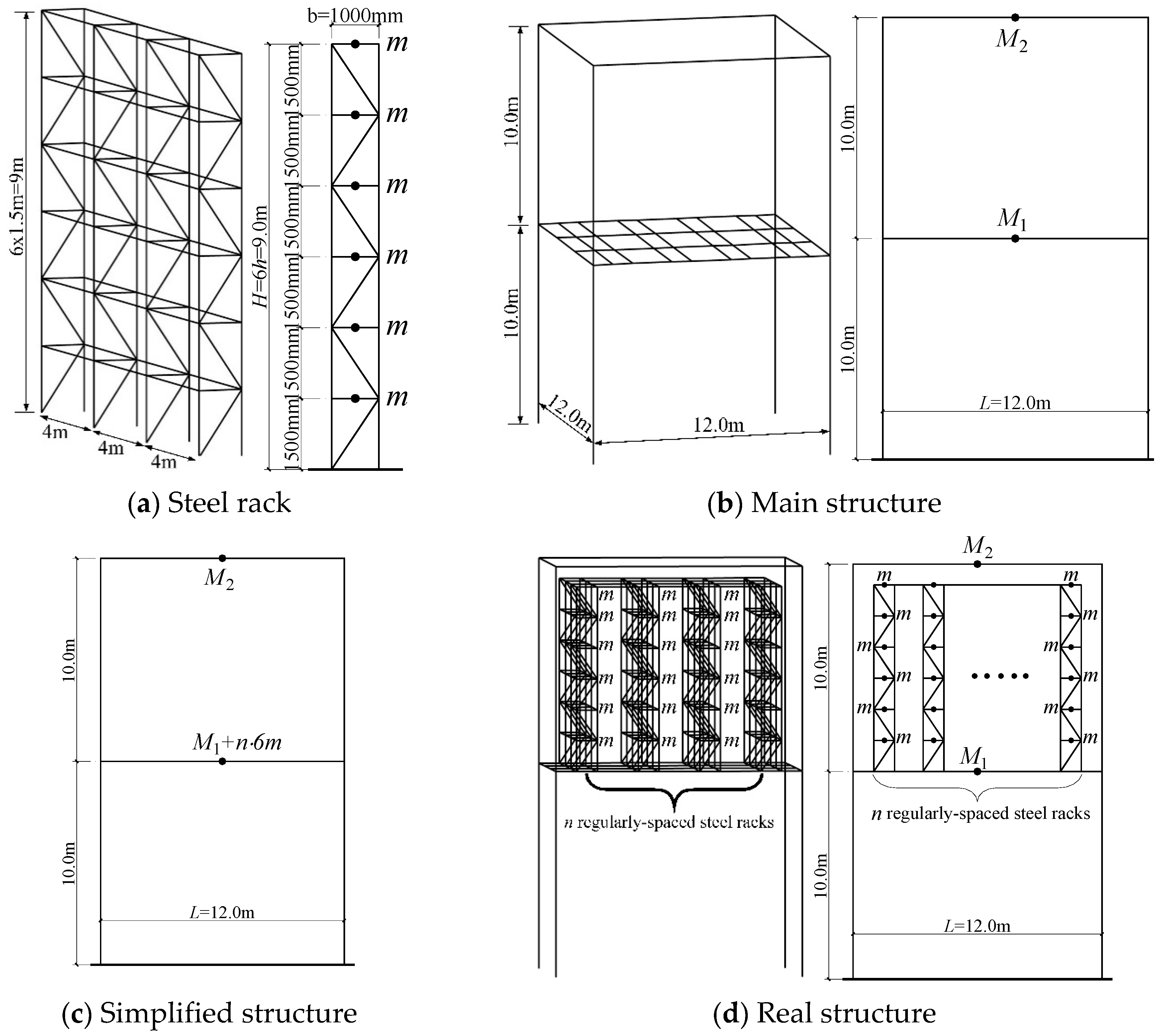 Buildings 13 01732 g002