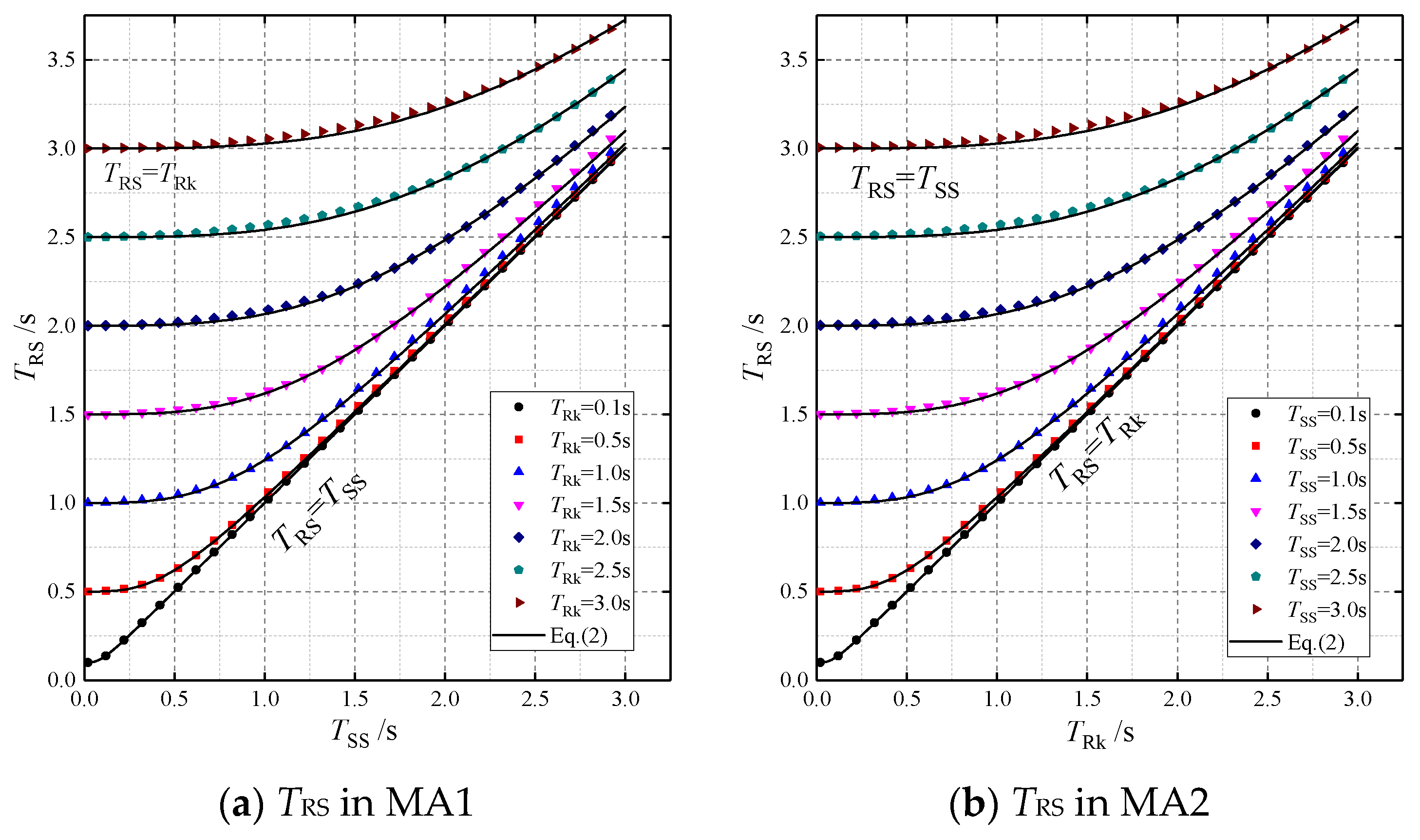 Buildings 13 01732 g007