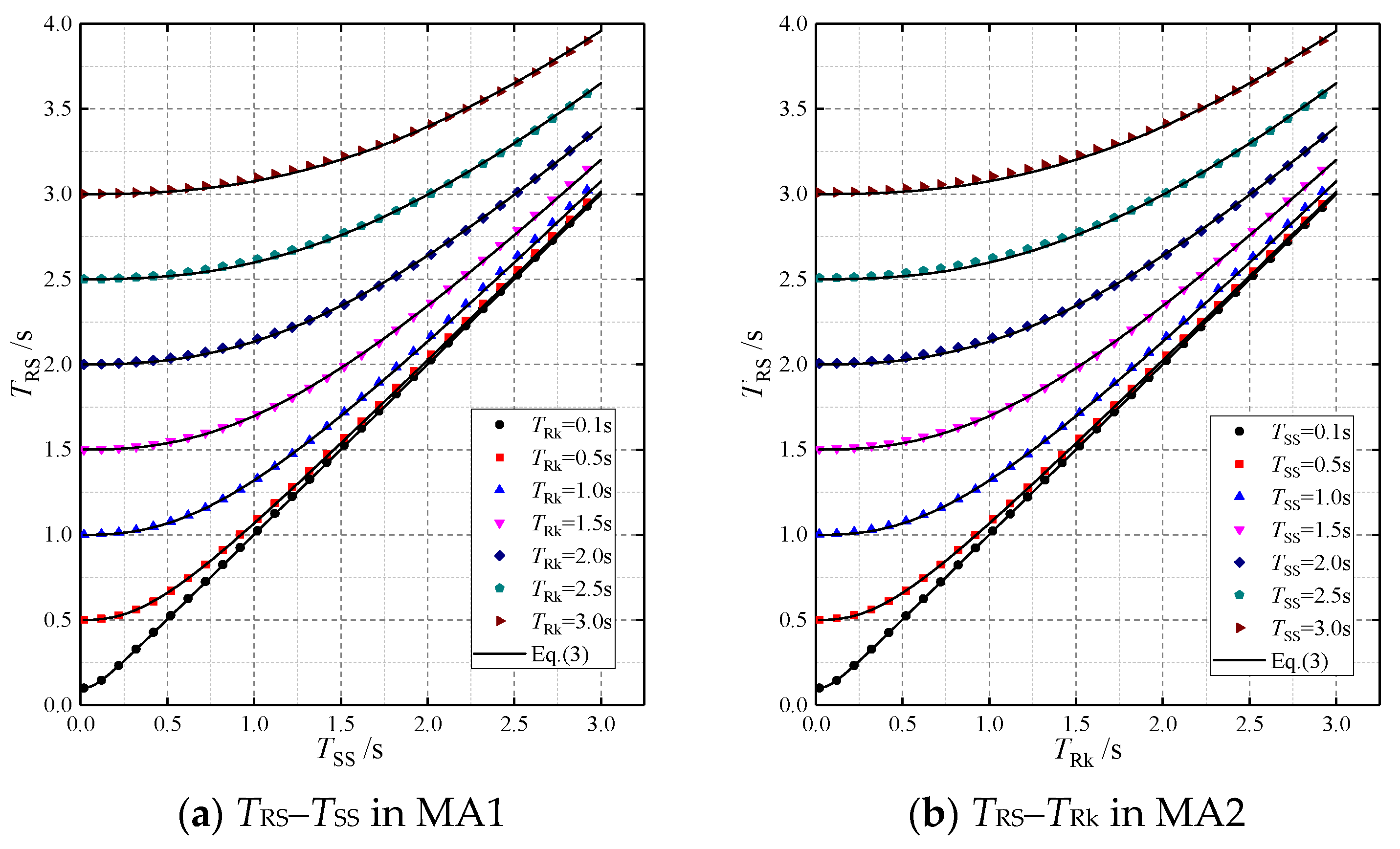 Buildings 13 01732 g008