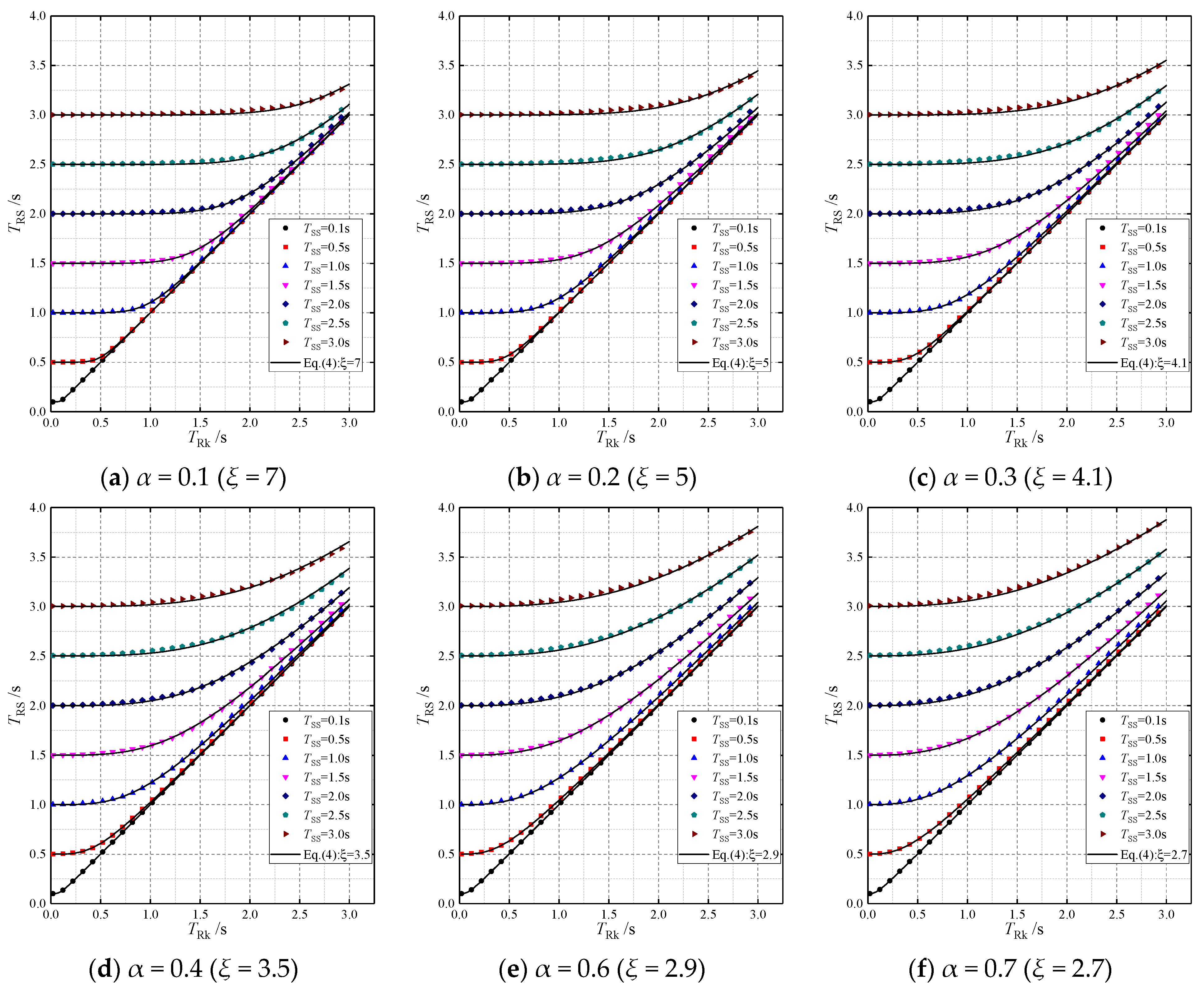 Buildings 13 01732 g009
