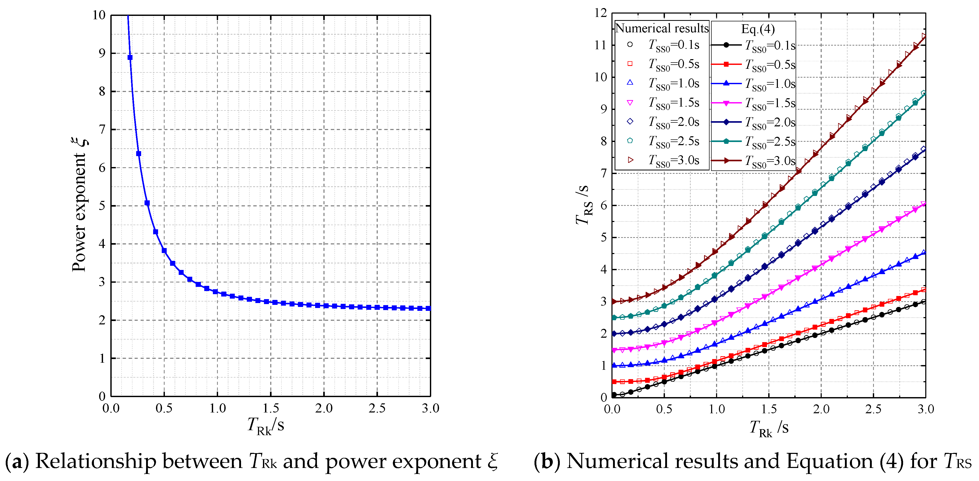 Buildings 13 01732 g013