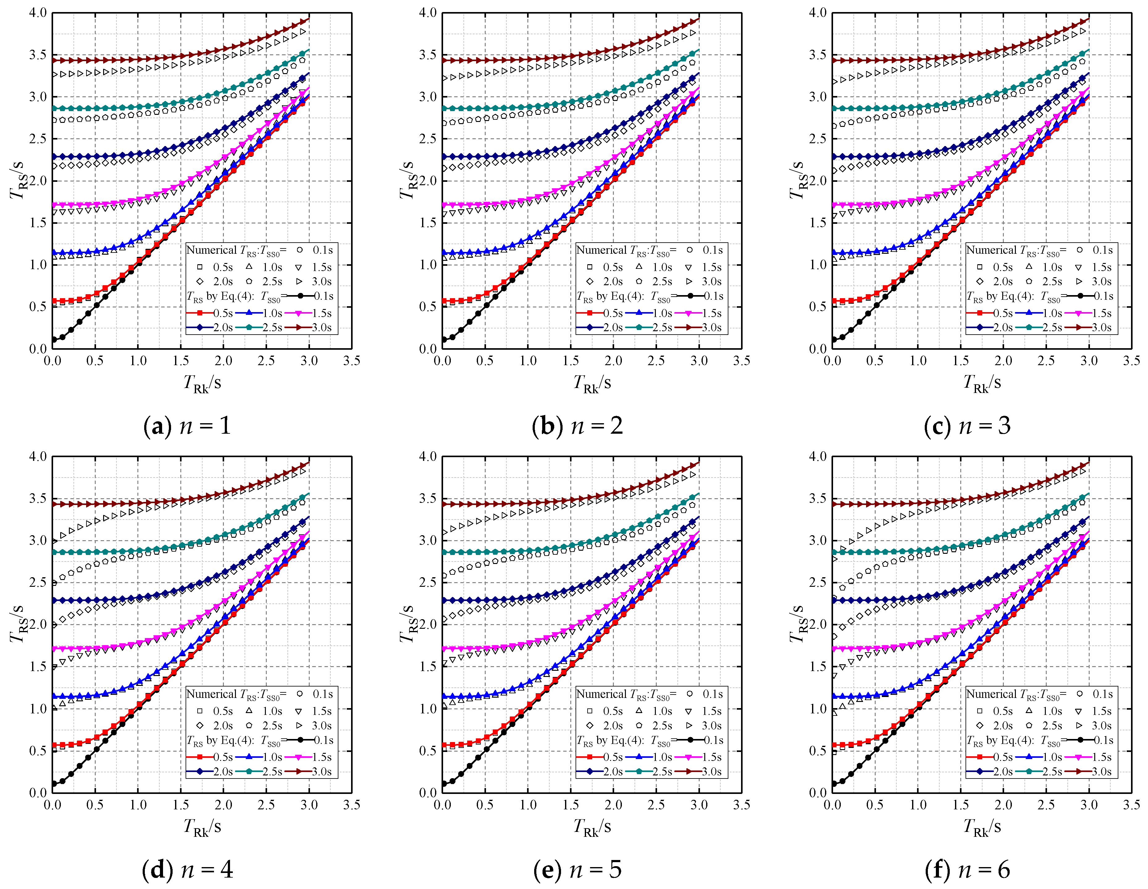 Buildings 13 01732 g015
