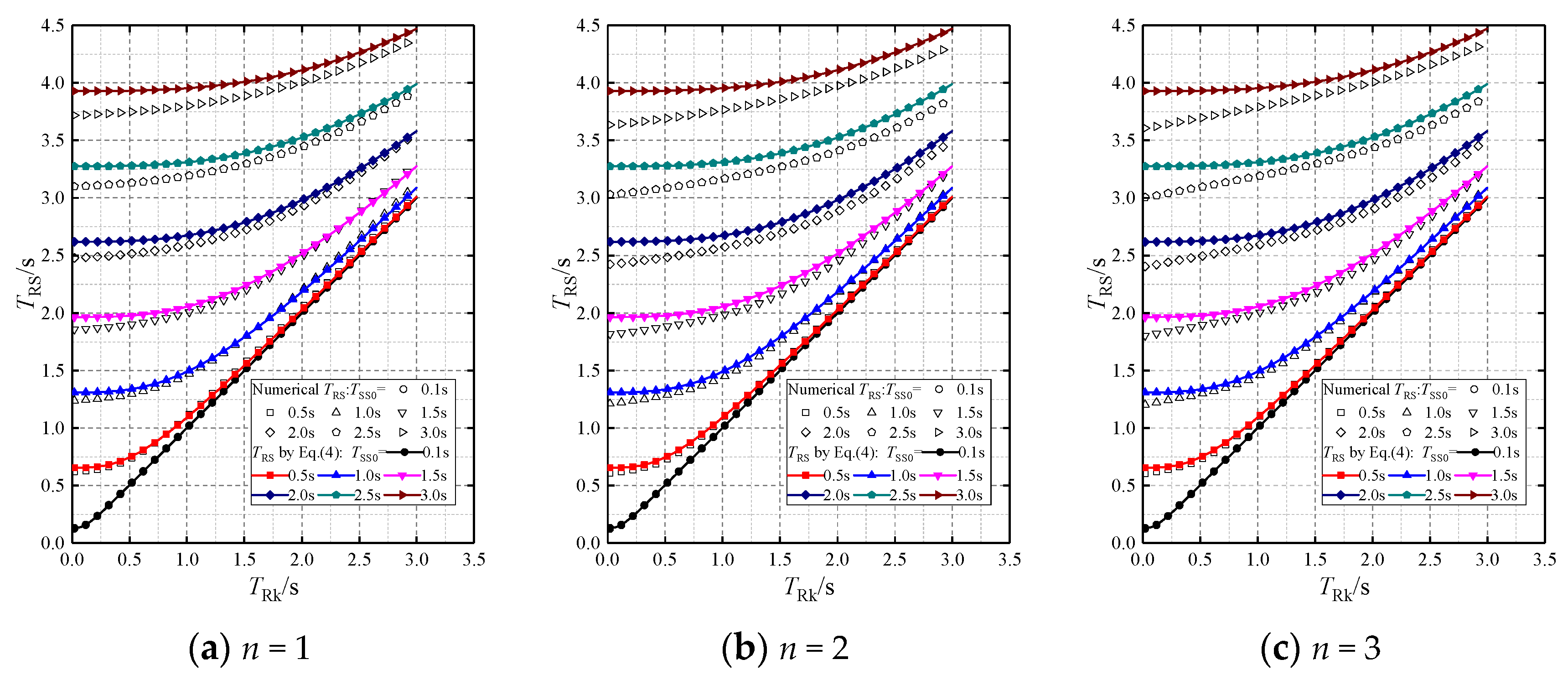 Buildings 13 01732 g016a