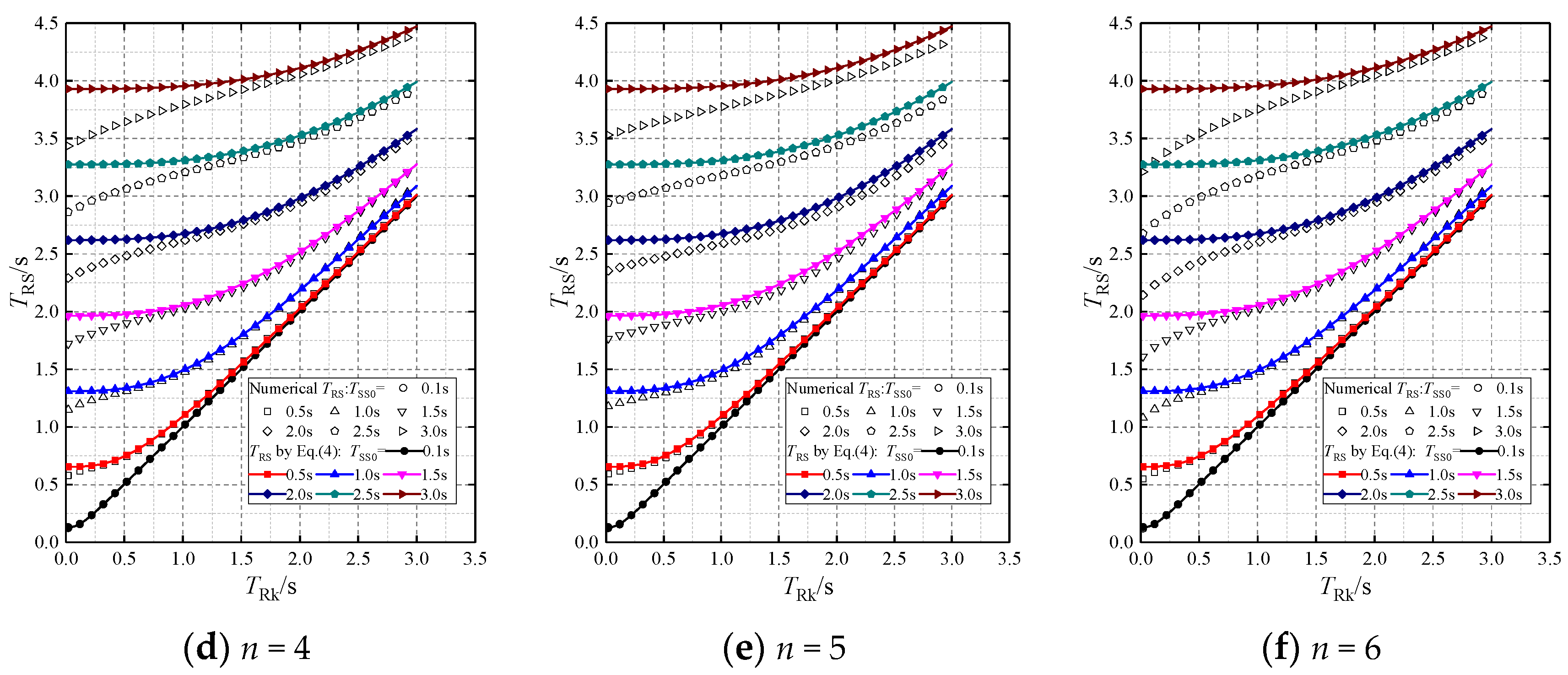 Buildings 13 01732 g016b