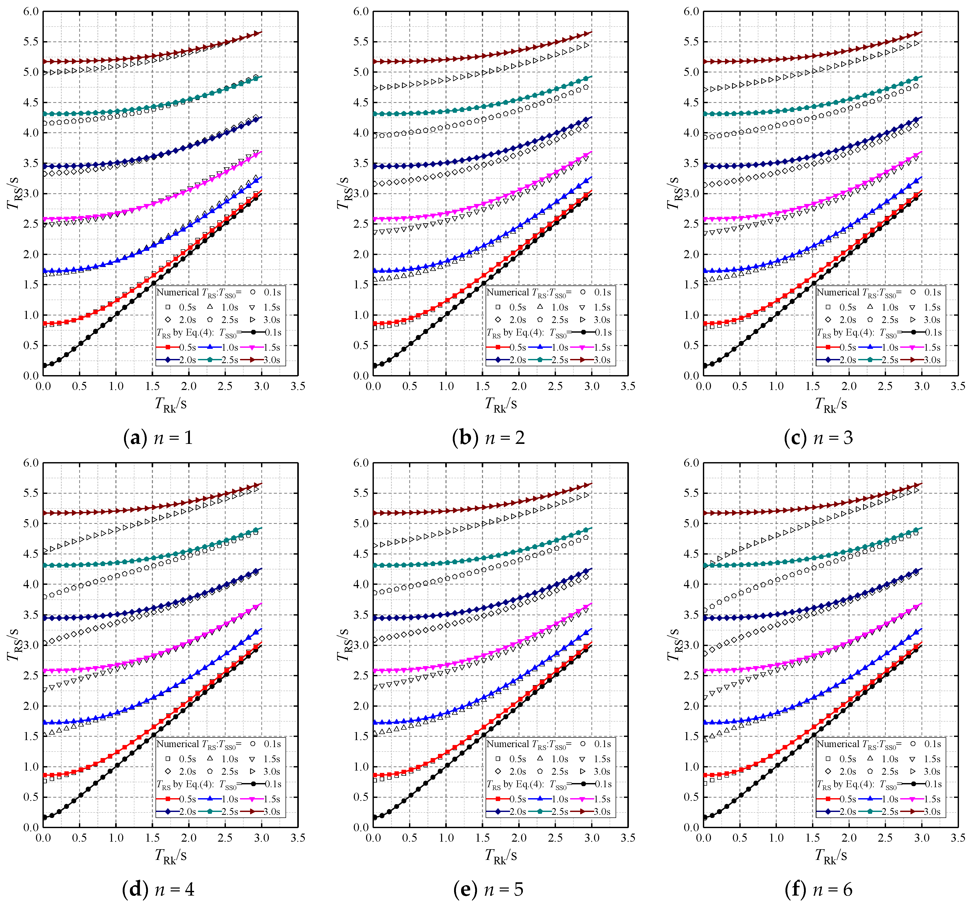 Buildings 13 01732 g017