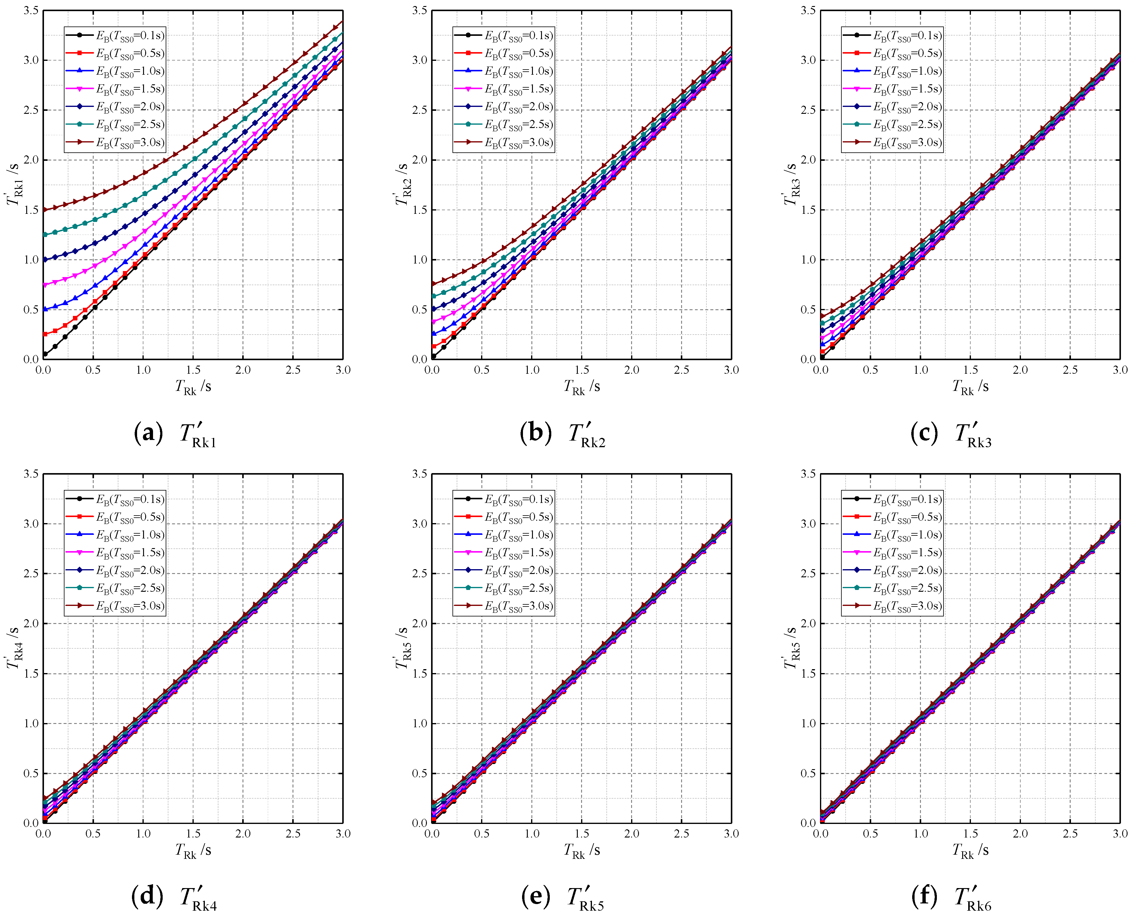 Buildings 13 01732 g018