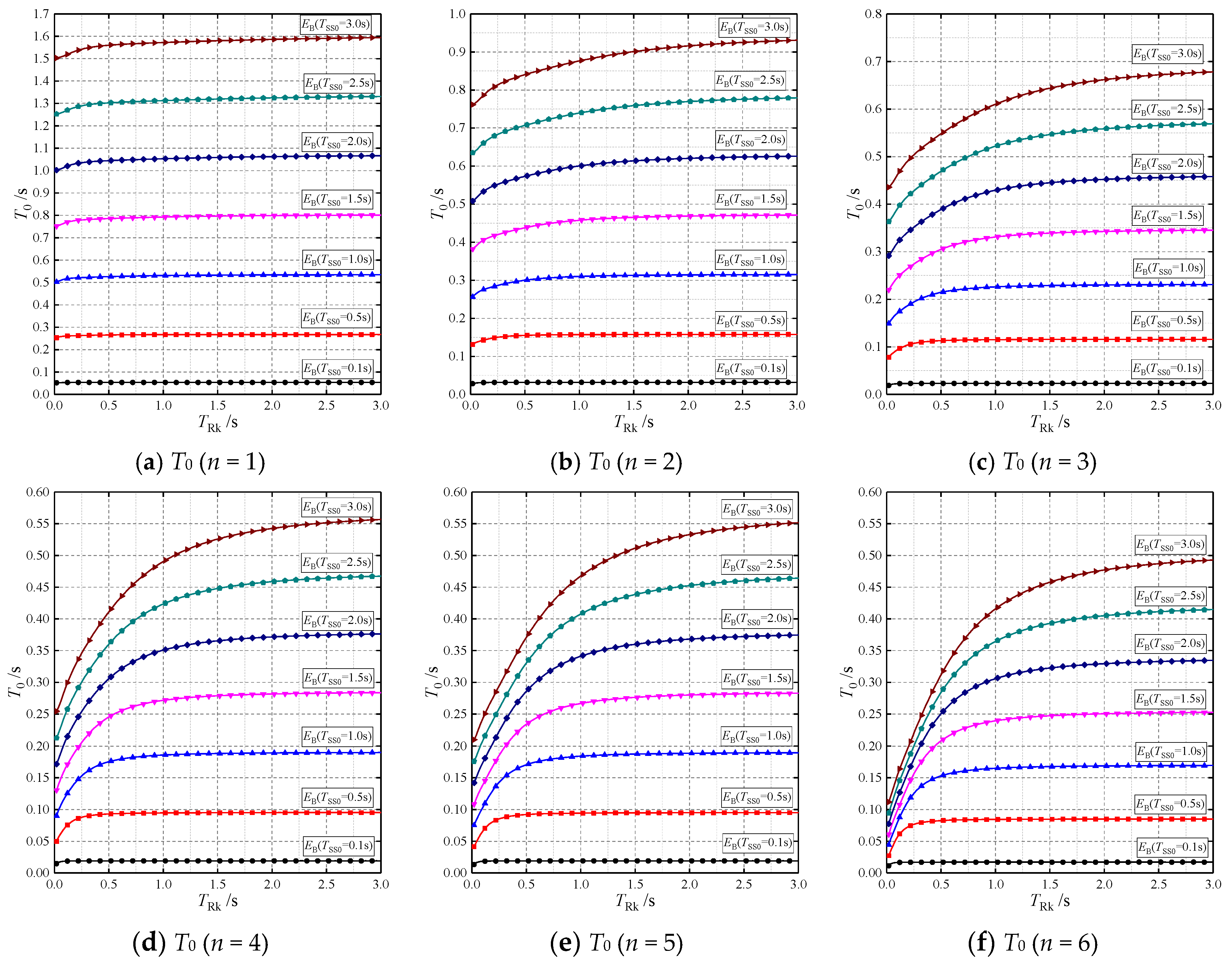 Buildings 13 01732 g020