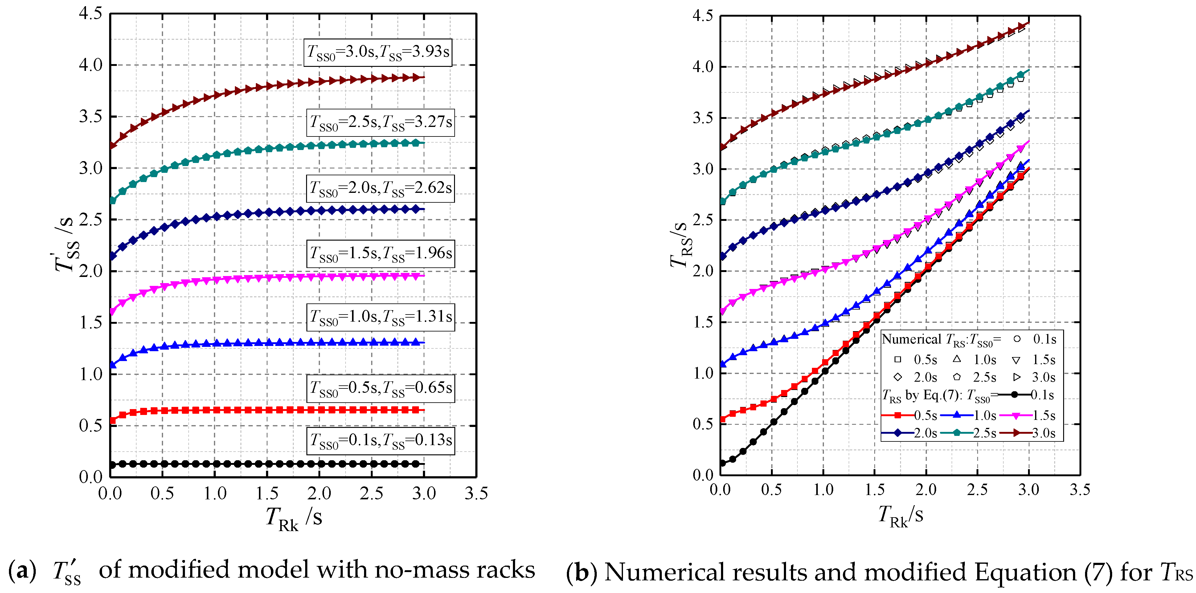 Buildings 13 01732 g026