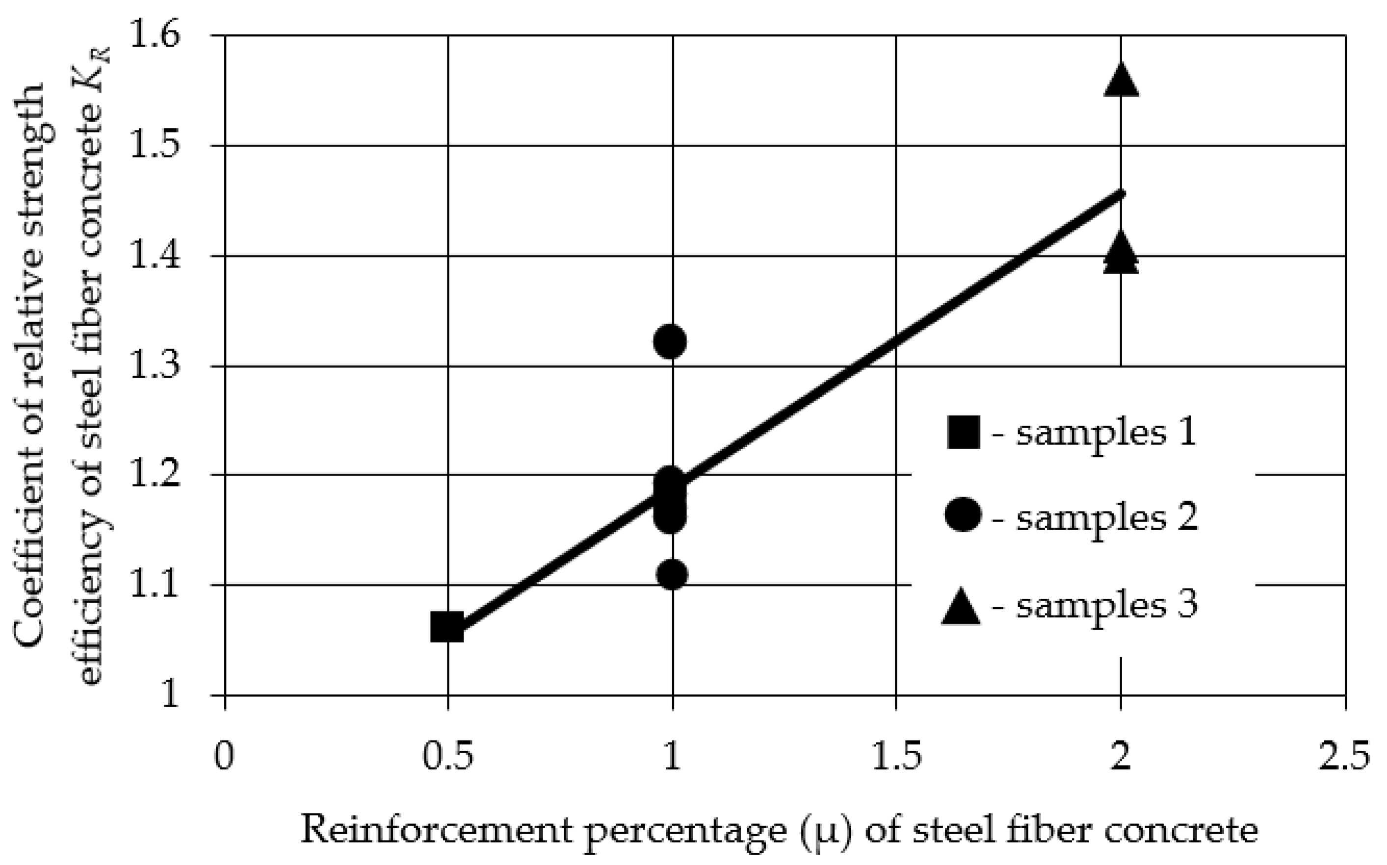 Buildings 13 01733 g004