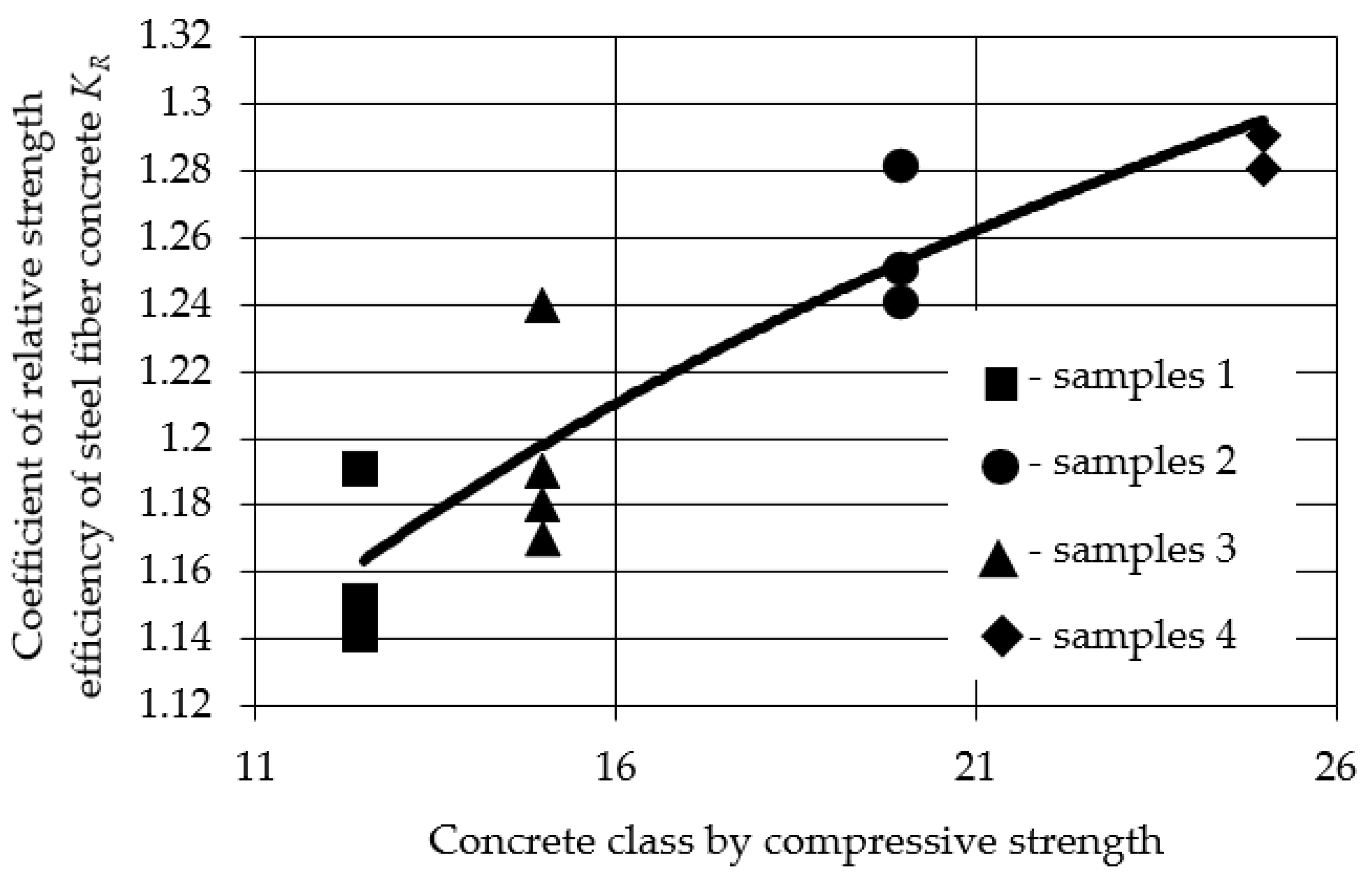 Buildings 13 01733 g005