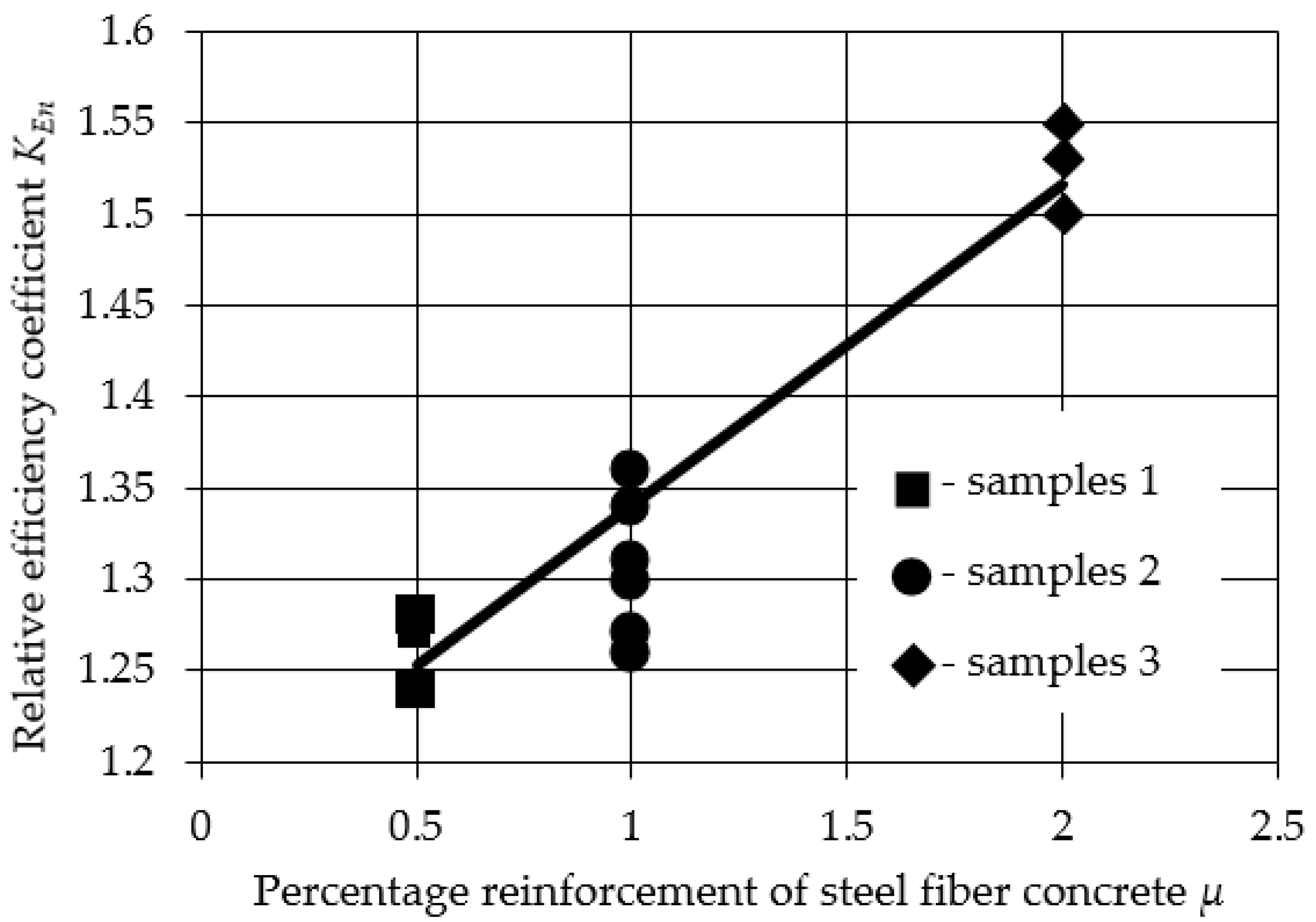 Buildings 13 01733 g007