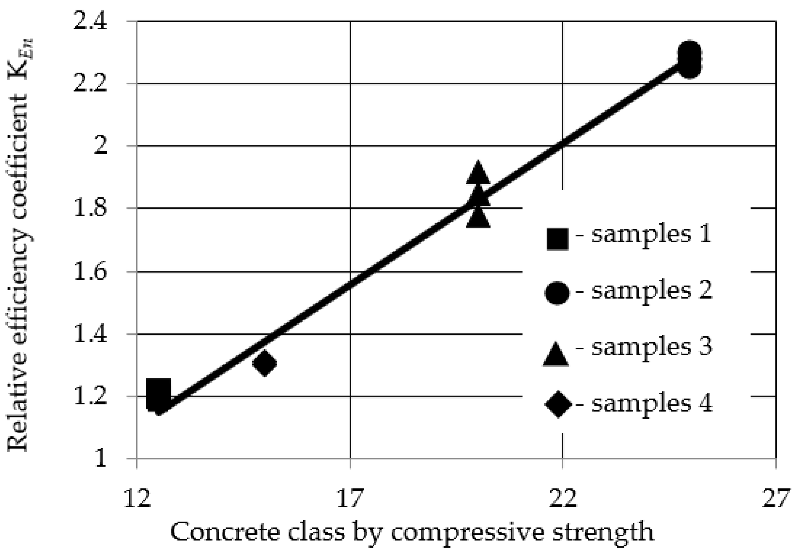 Buildings 13 01733 g009