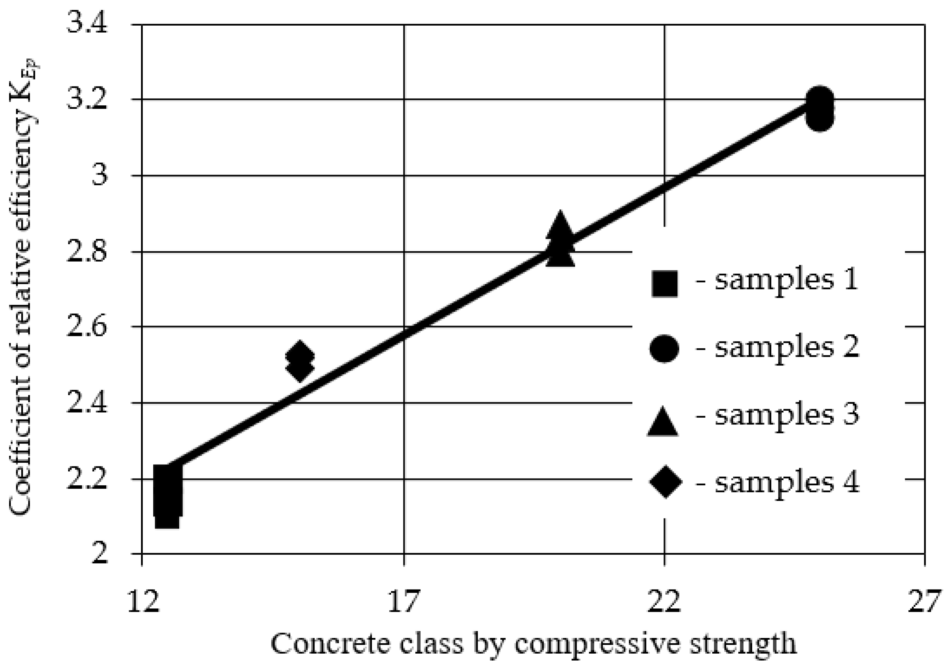 Buildings 13 01733 g010