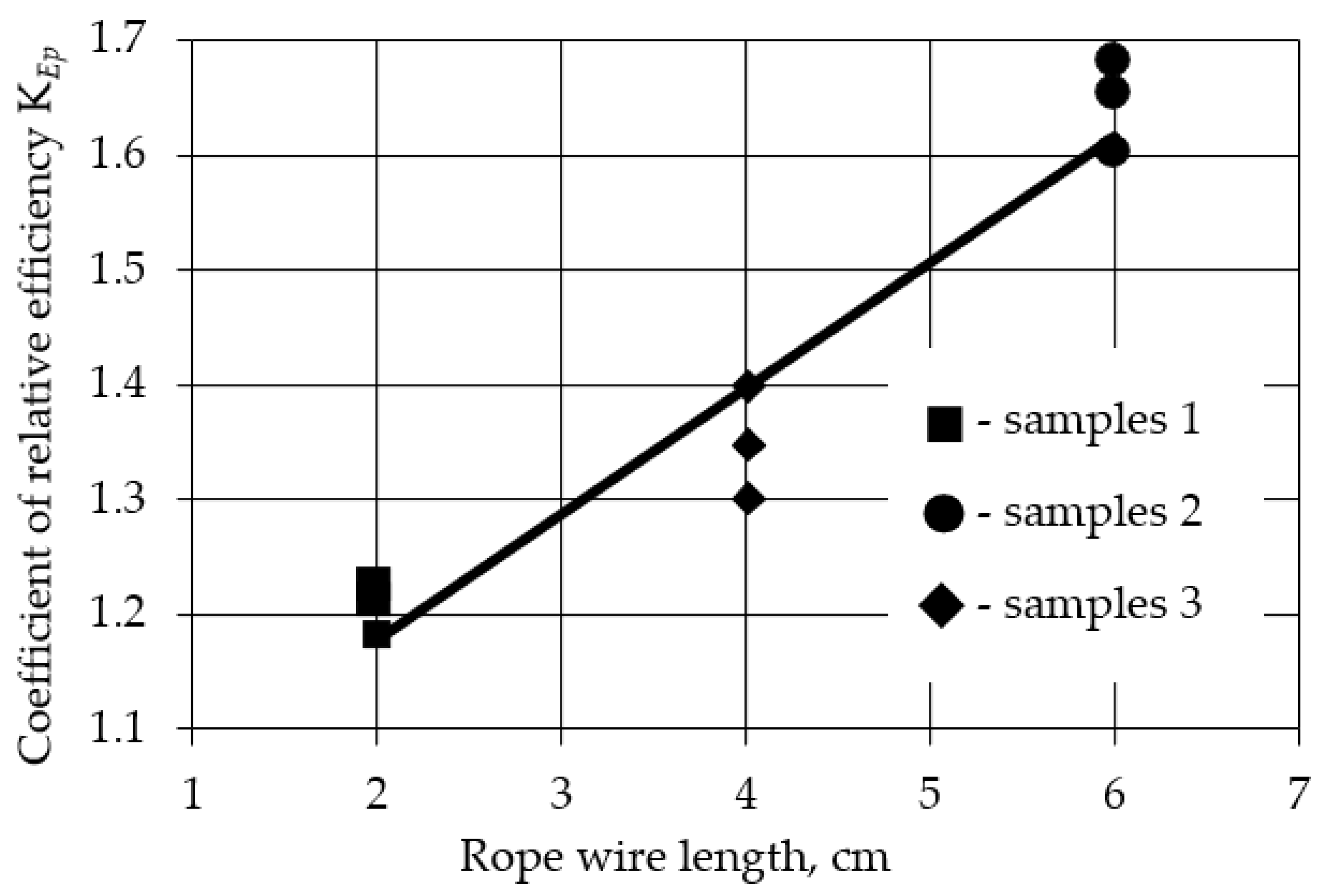 Buildings 13 01733 g012