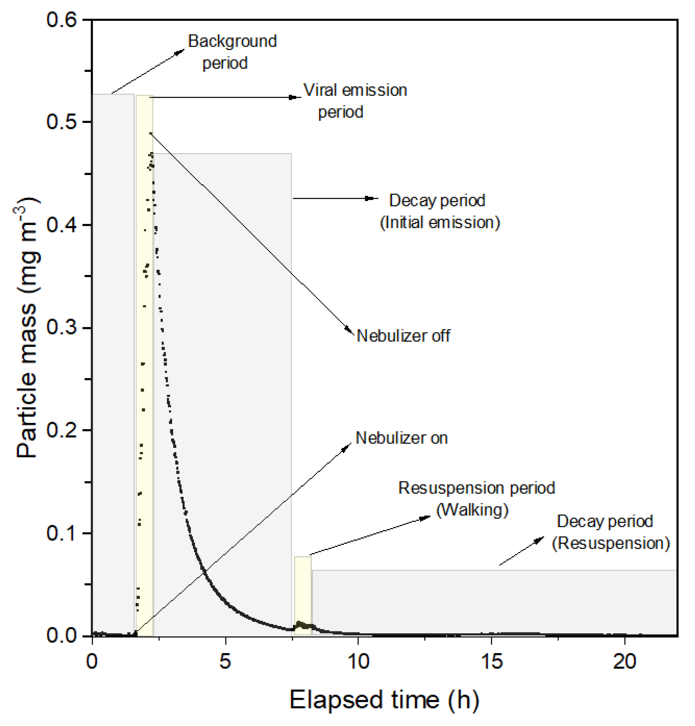 Buildings 13 01734 g003