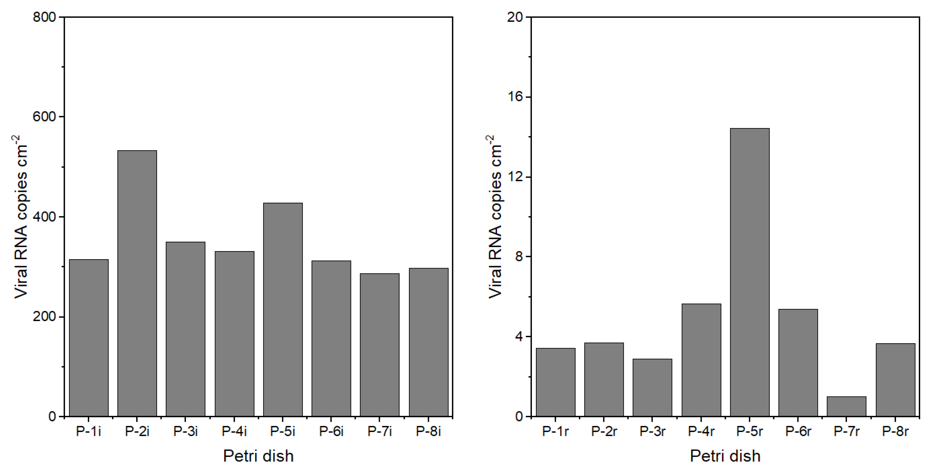 Buildings 13 01734 g009