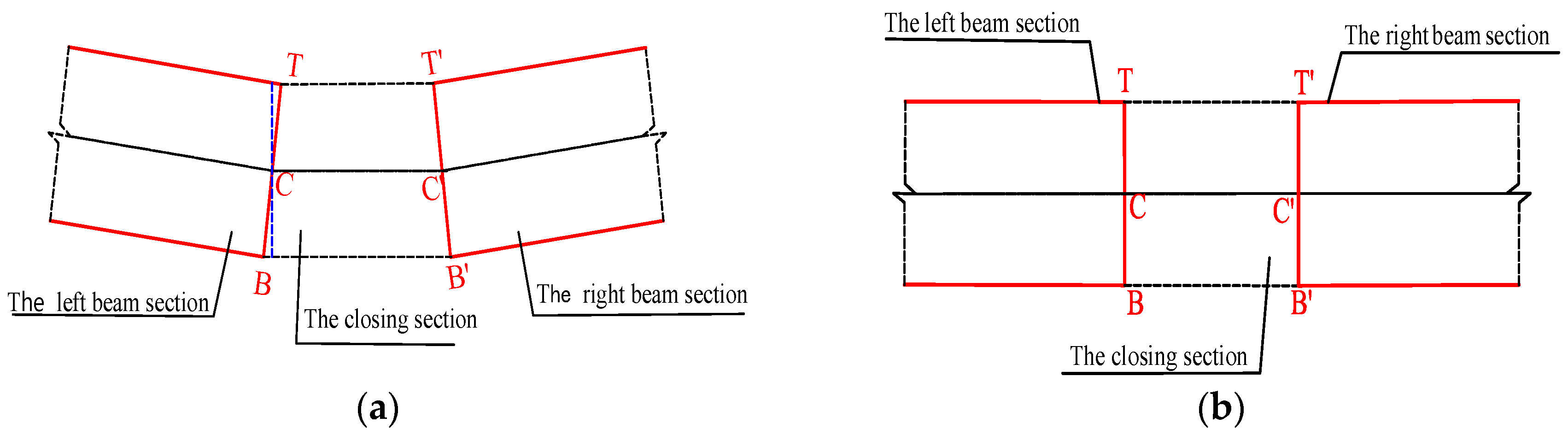 Buildings 13 01735 g006