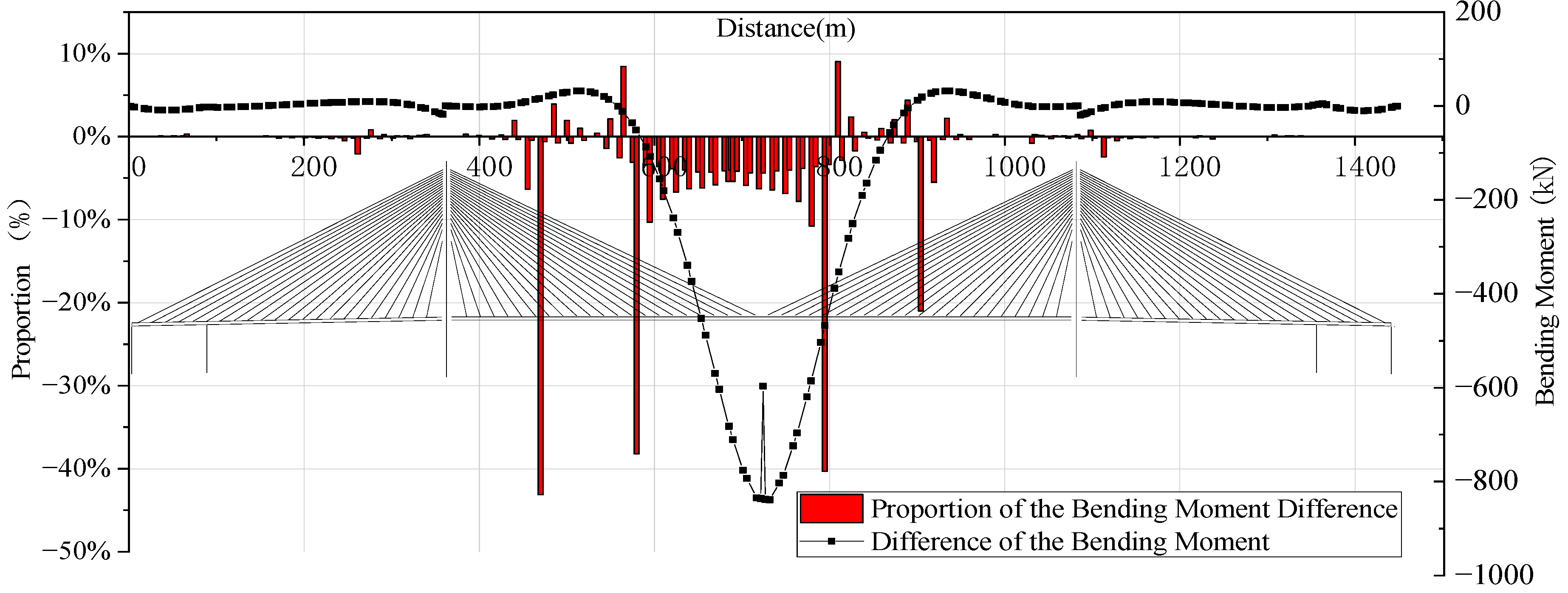 Buildings 13 01735 g010