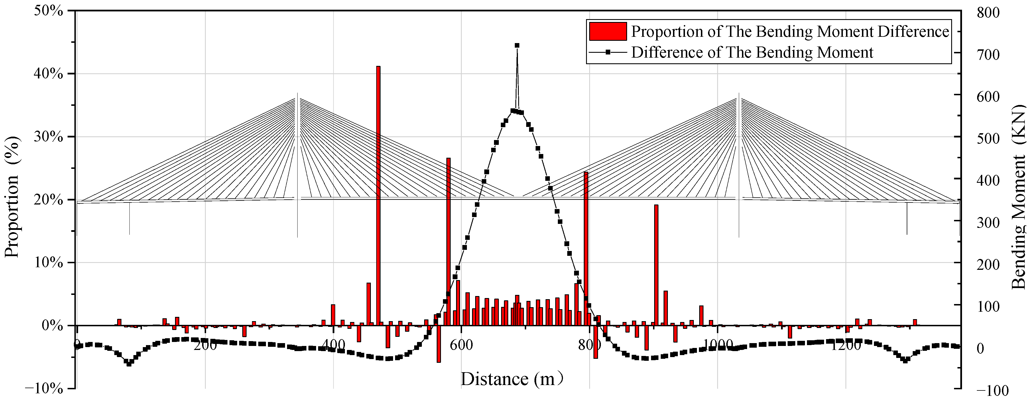 Buildings 13 01735 g011