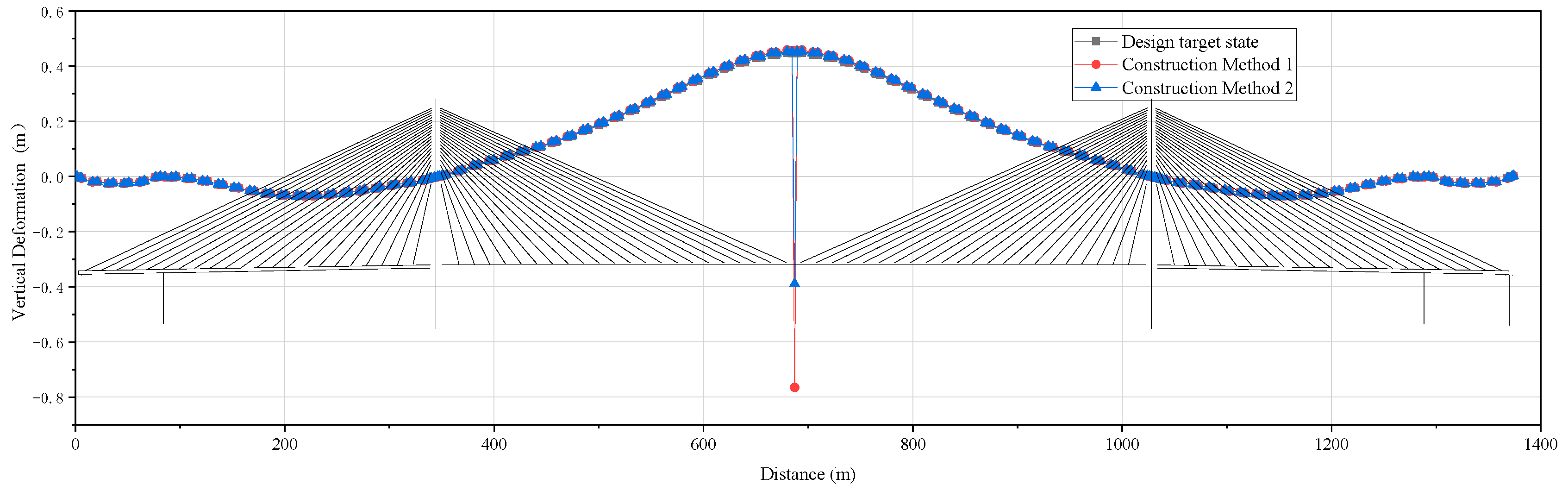 Buildings 13 01735 g014