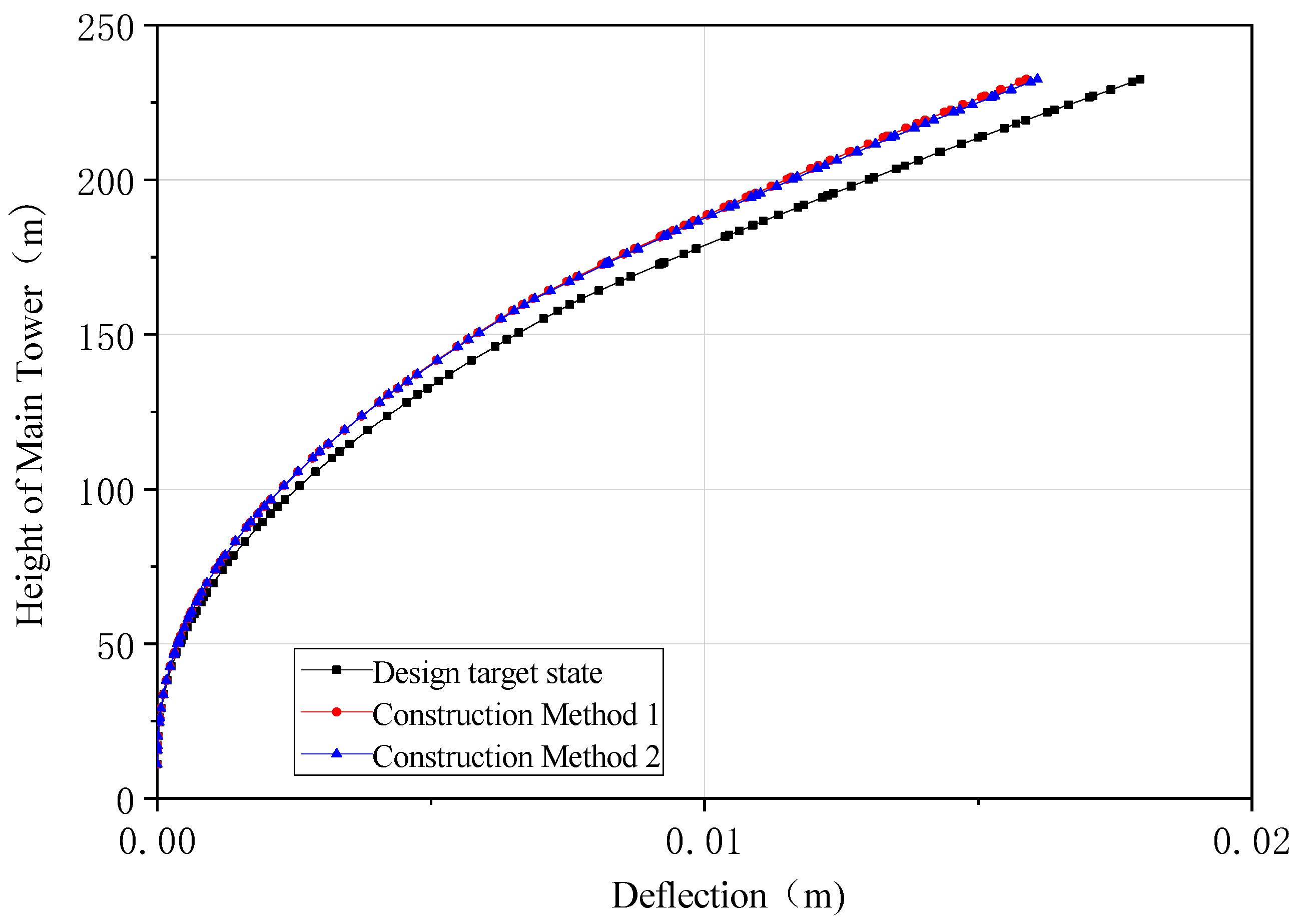 Buildings 13 01735 g015