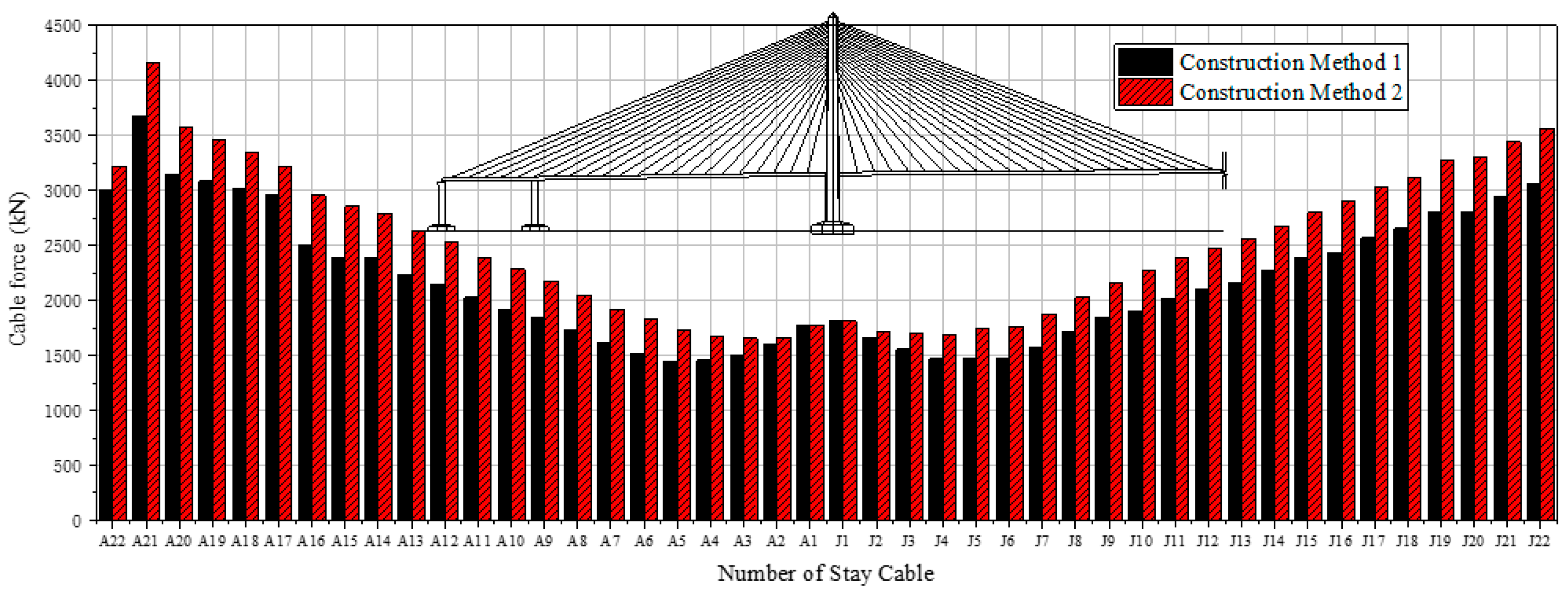 Buildings 13 01735 g016
