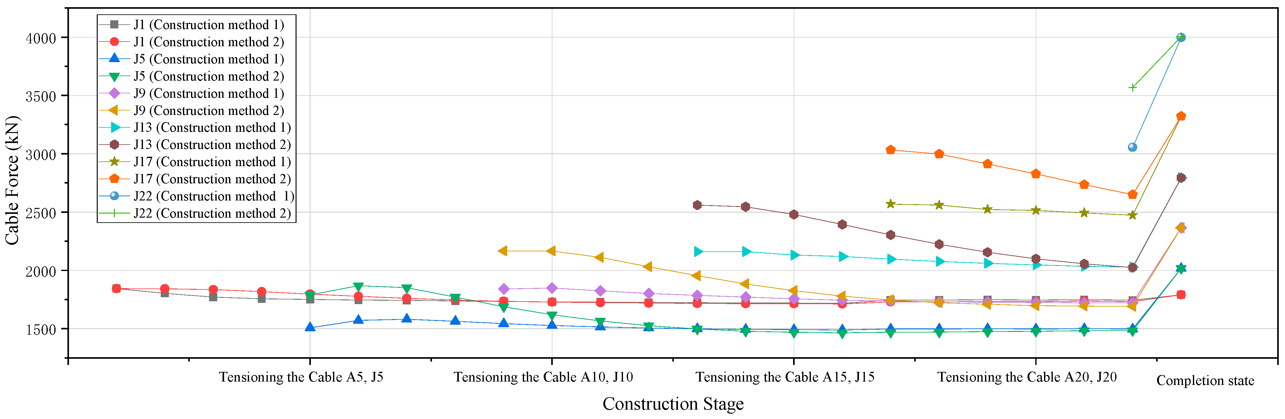 Buildings 13 01735 g019