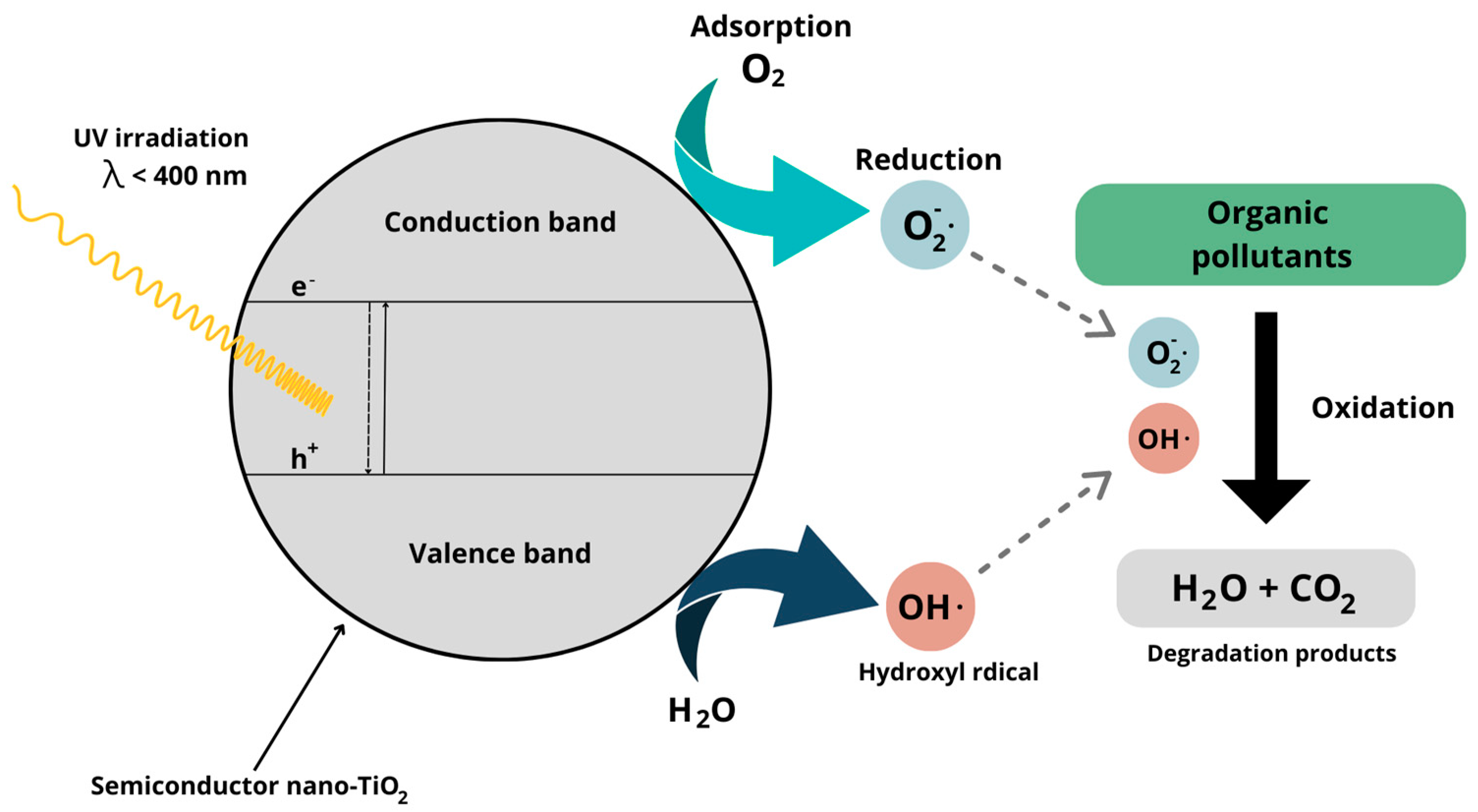 Buildings 13 01736 g001