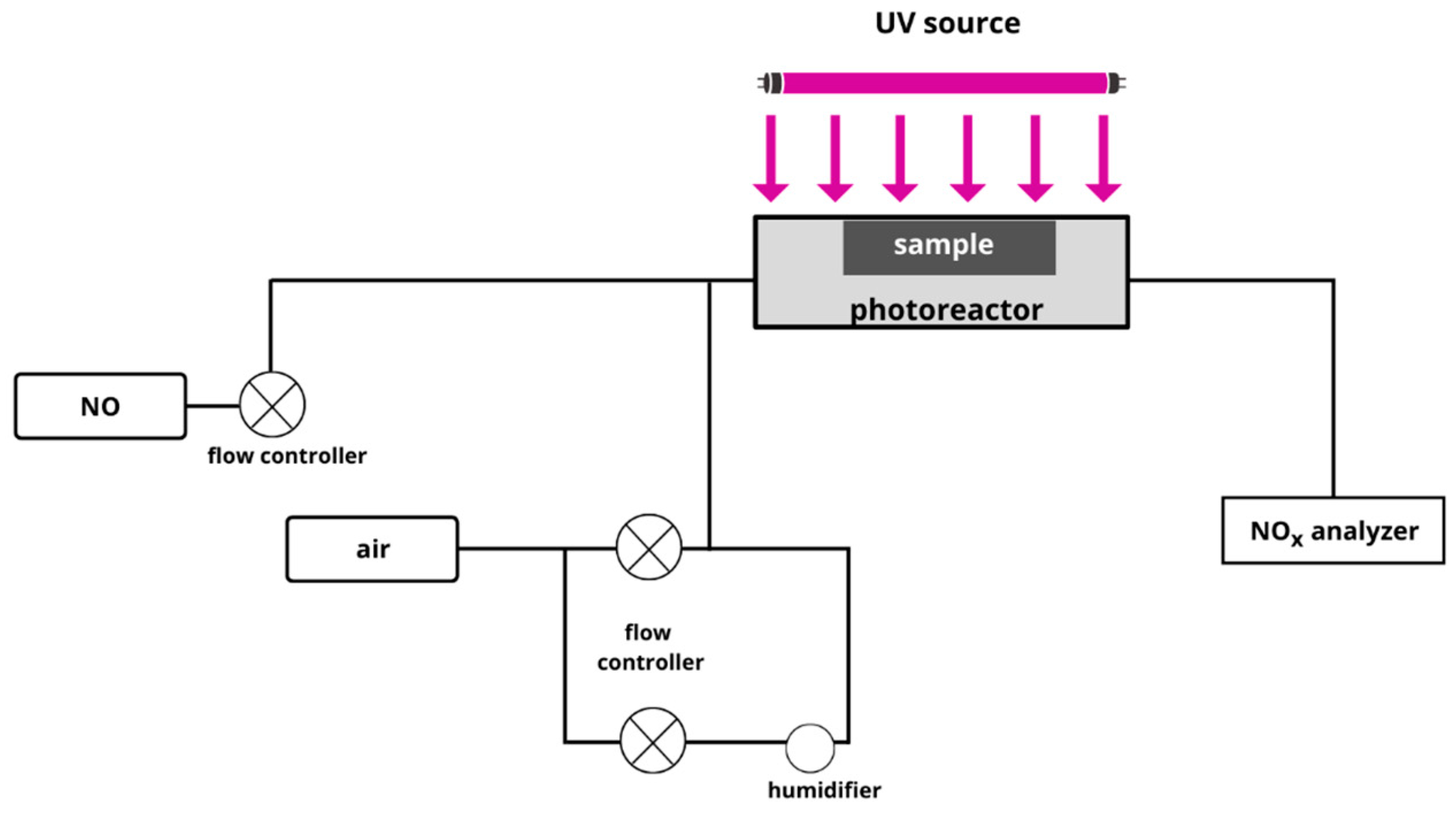 Buildings 13 01736 g003