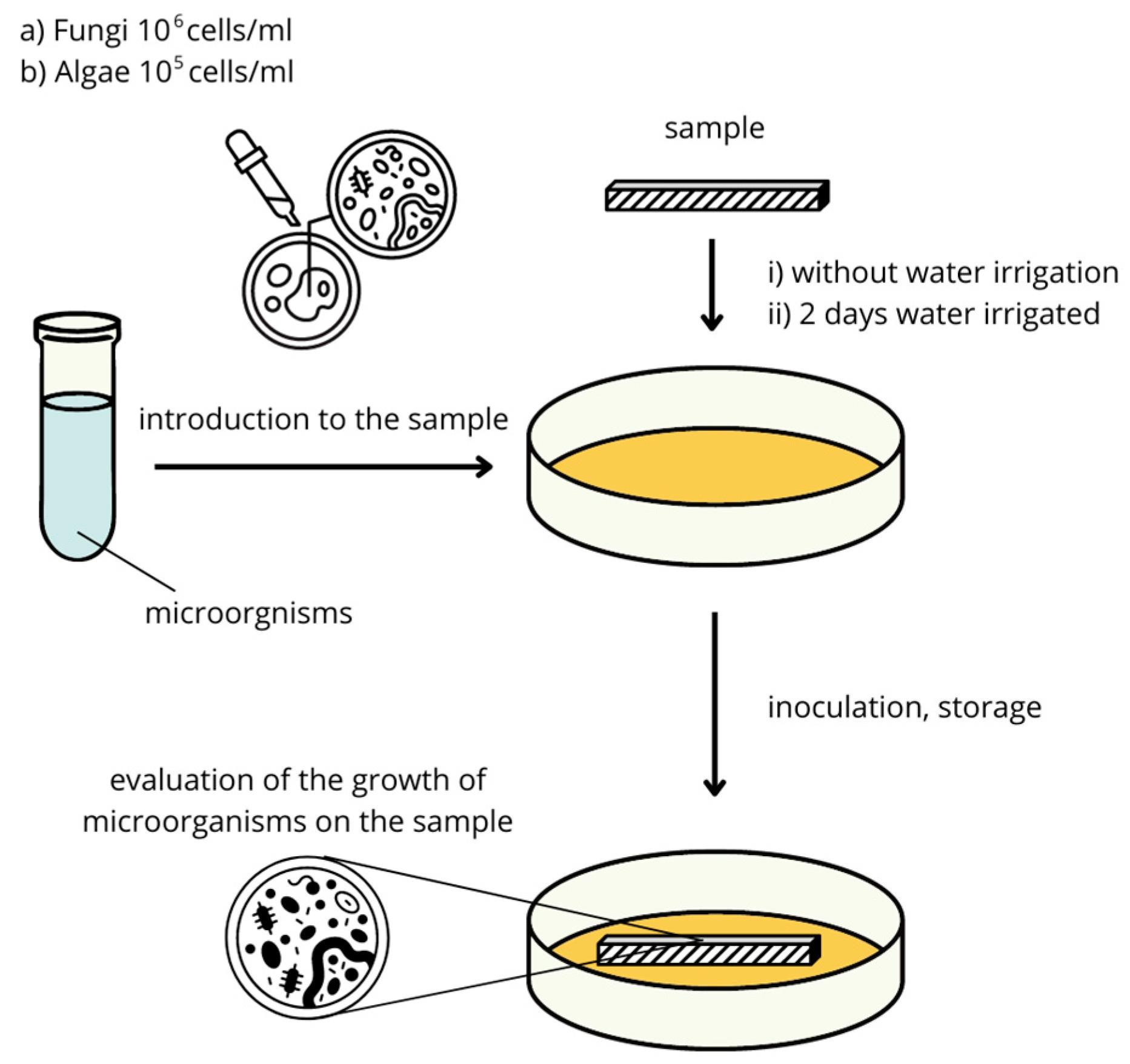 Buildings 13 01736 g004