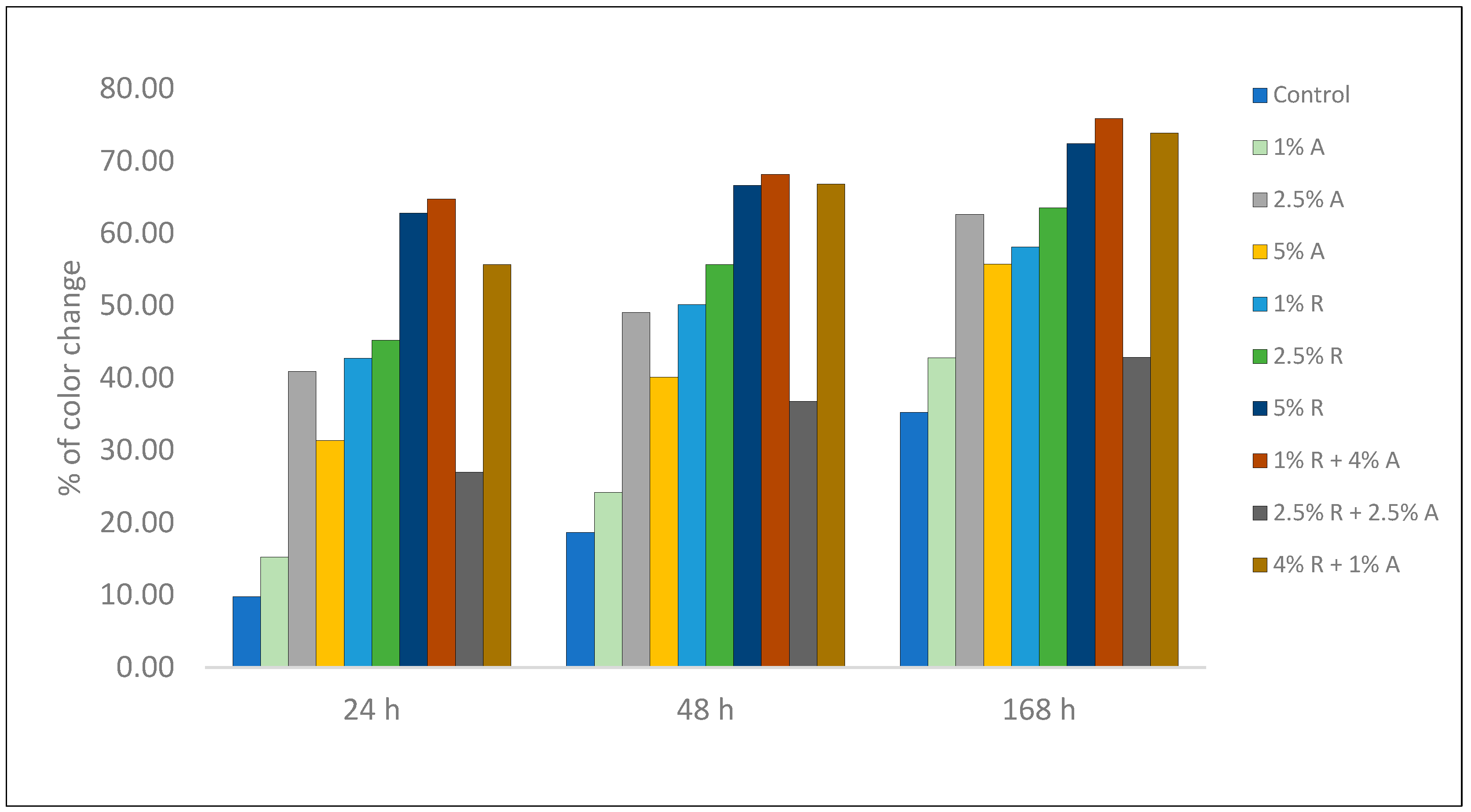 Buildings 13 01736 g007
