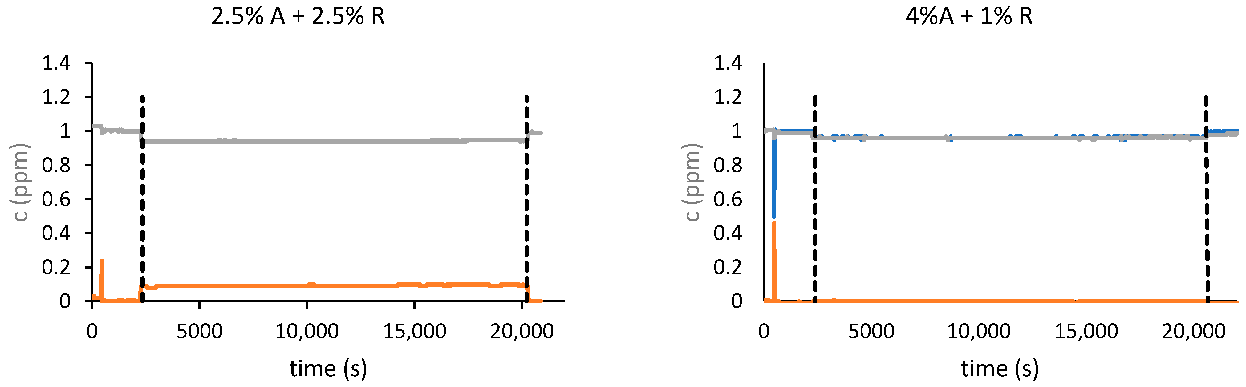 Buildings 13 01736 g008c