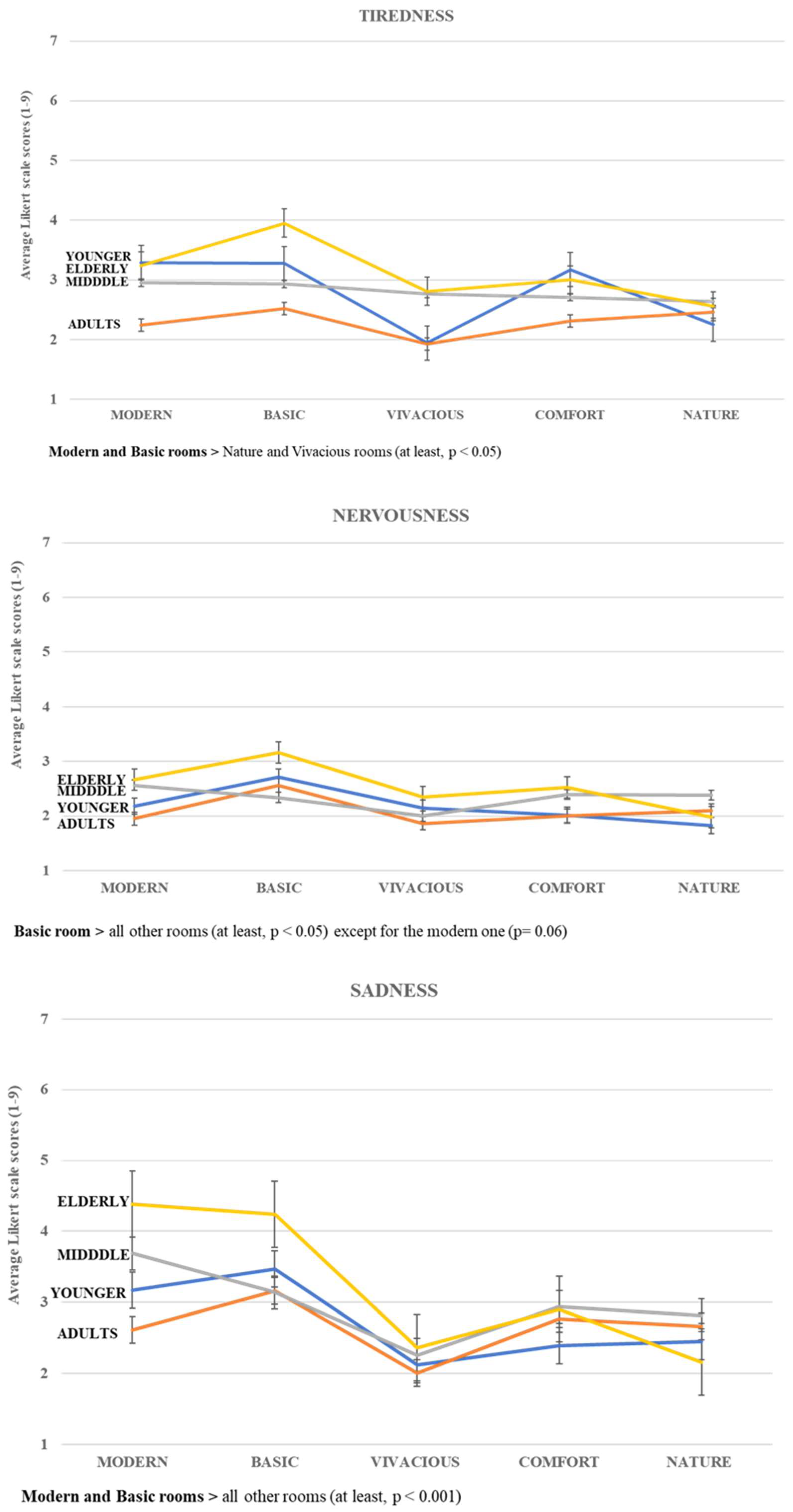 Buildings 13 01737 g003