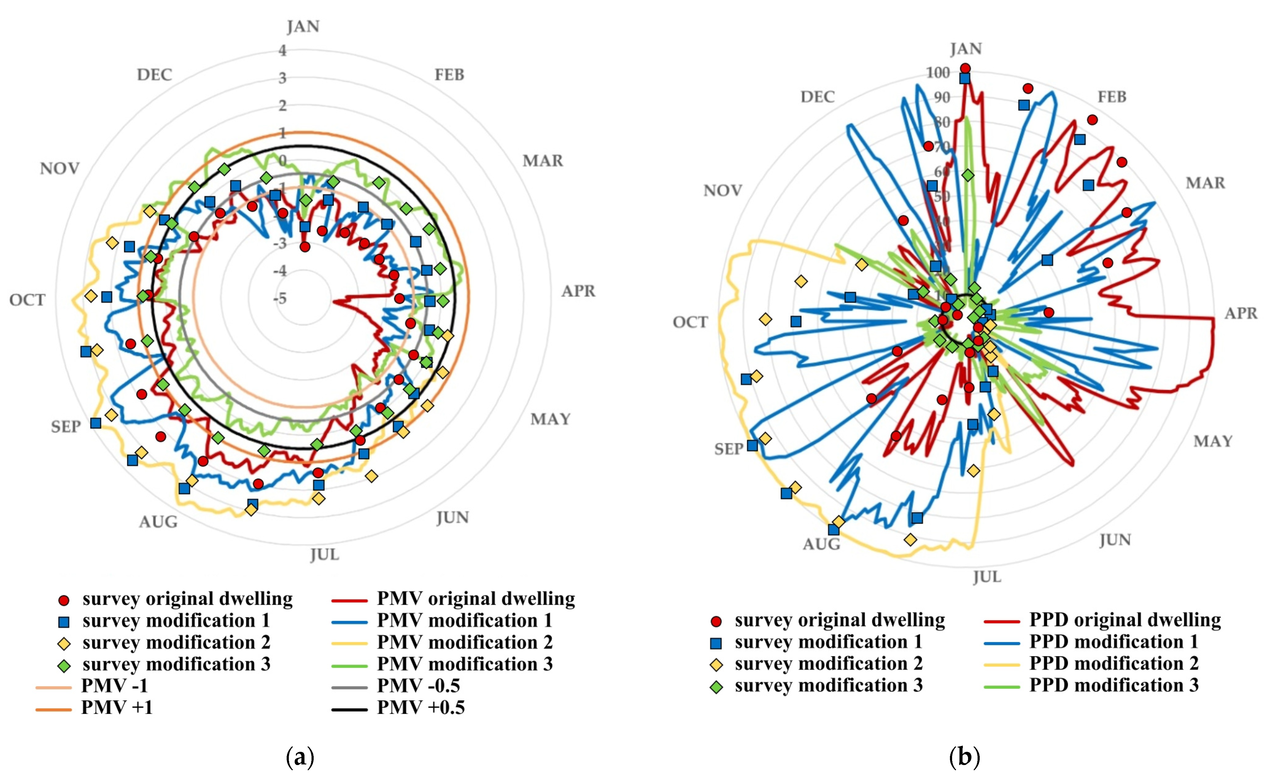 Buildings 13 01741 g013 Buildings 13 01741 g013