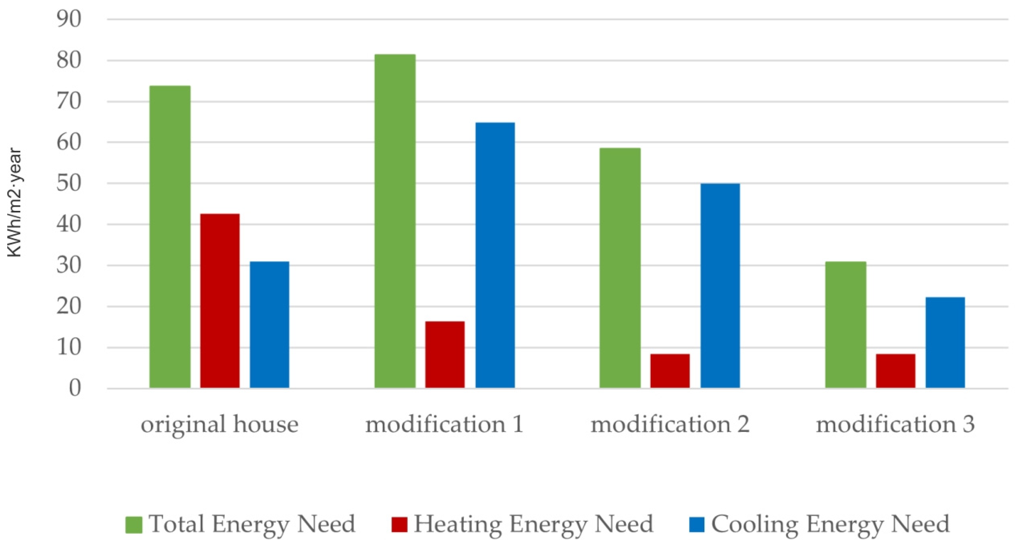 Buildings 13 01741 g024 Buildings 13 01741 g024
