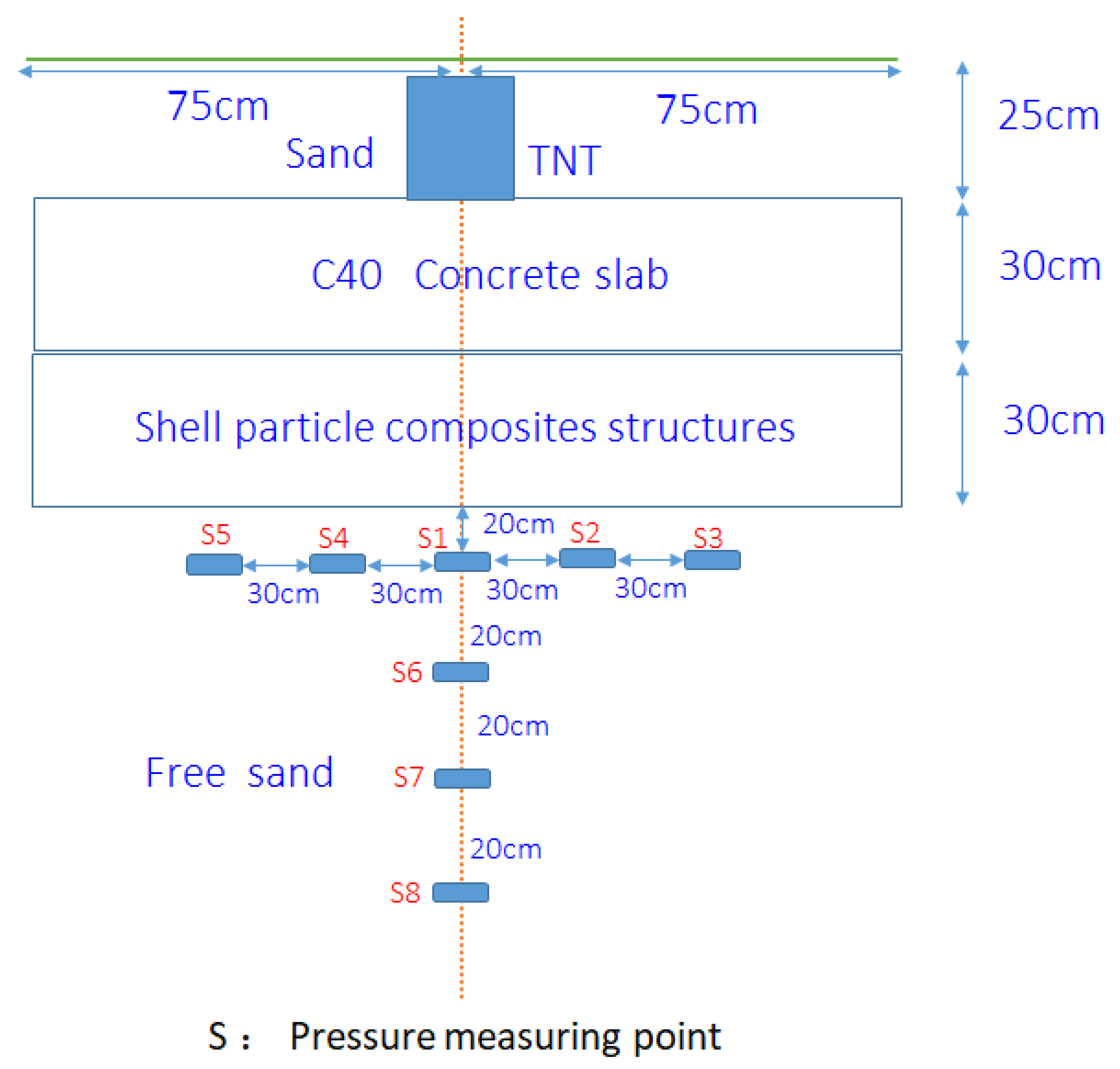 Buildings 13 01742 g004