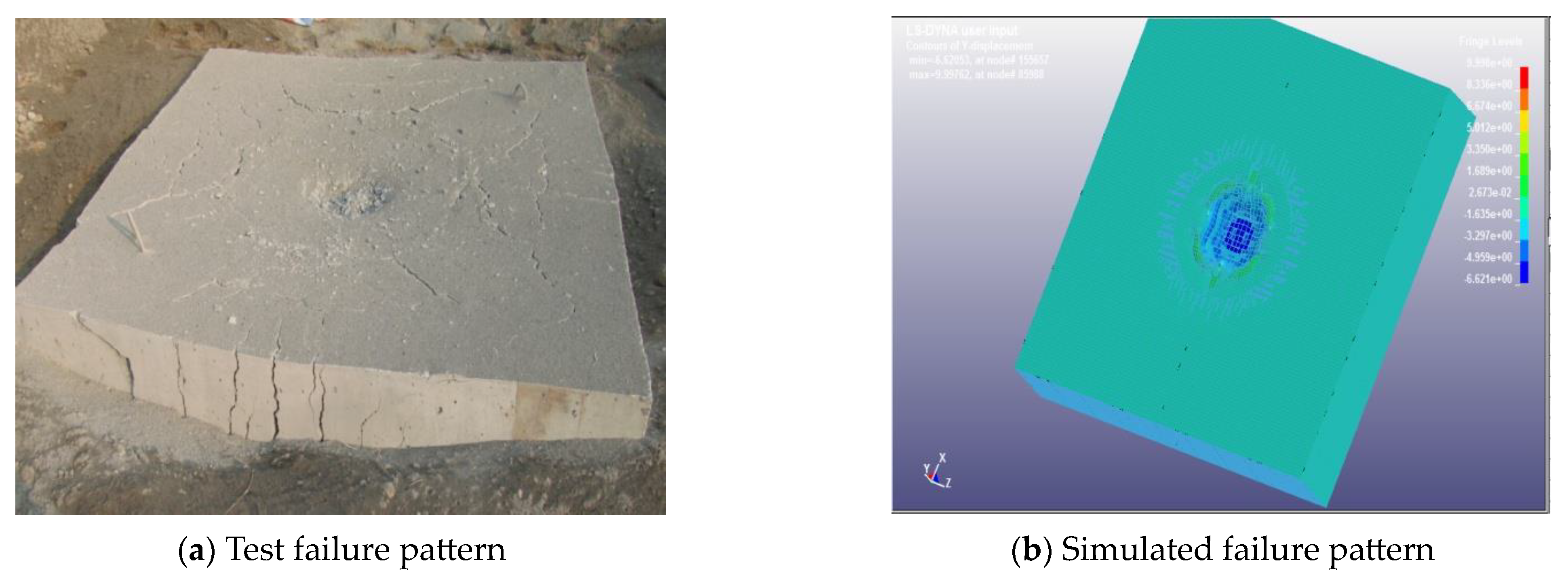 Buildings 13 01742 g008