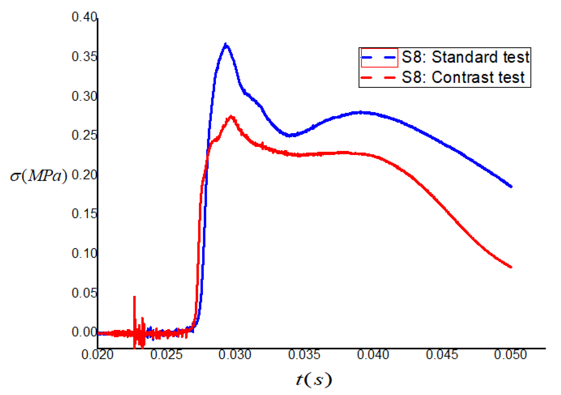 Buildings 13 01742 g014