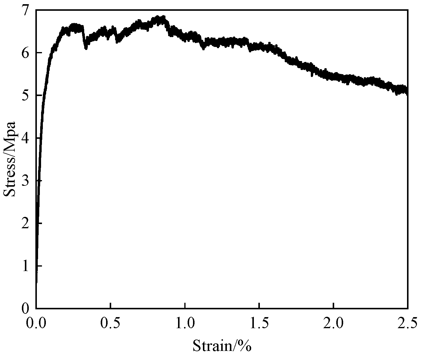 Buildings 13 01744 g005