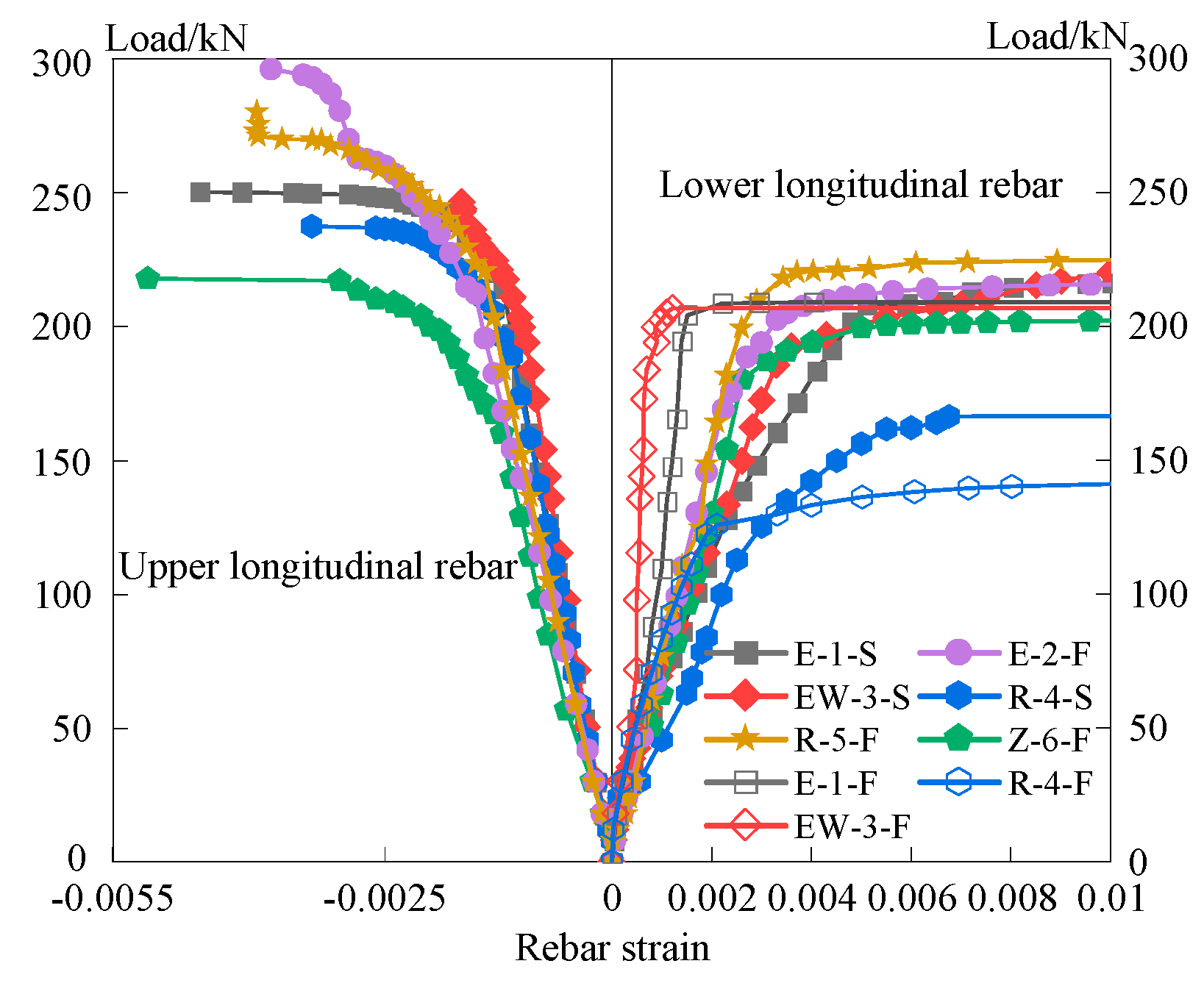 Buildings 13 01744 g012