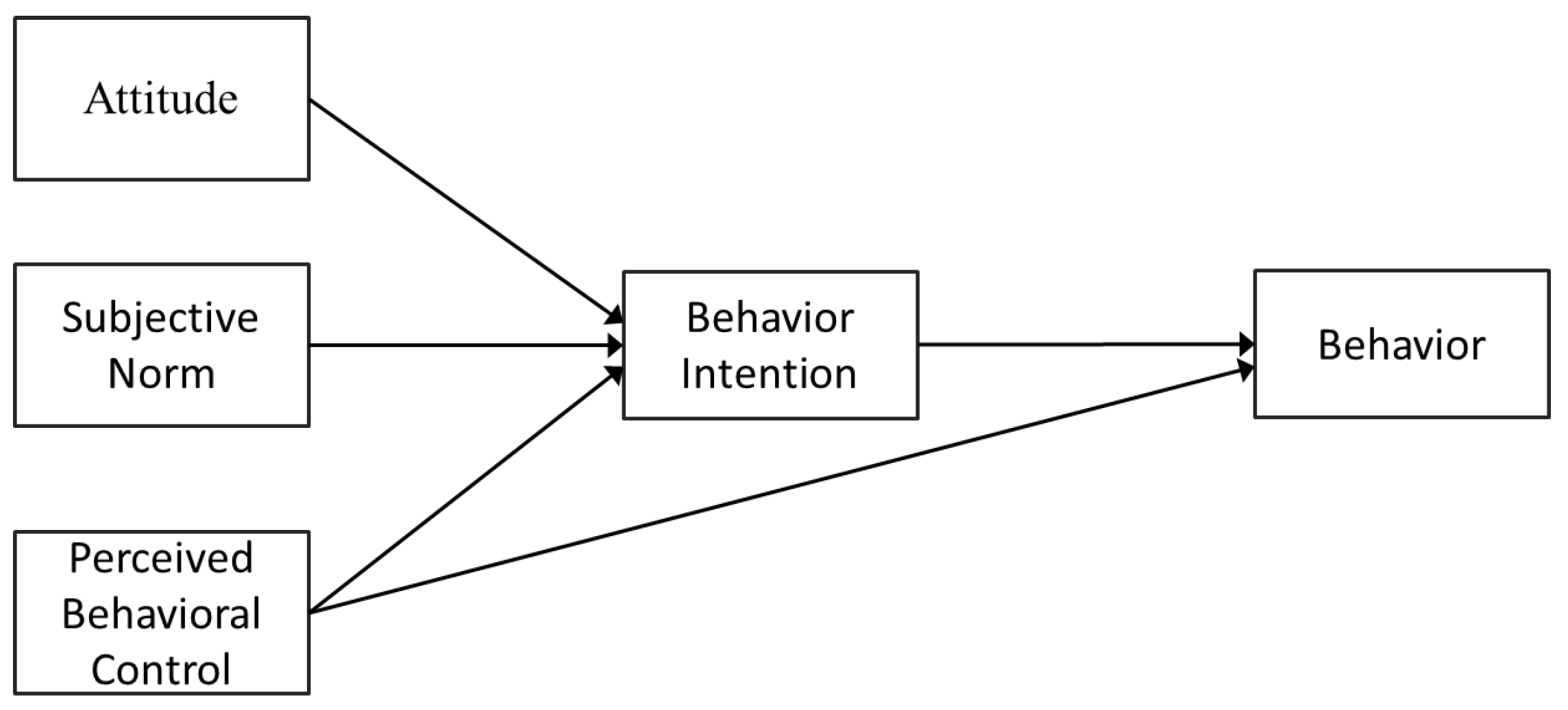 Buildings 13 01745 g001 Buildings 13 01745 g001