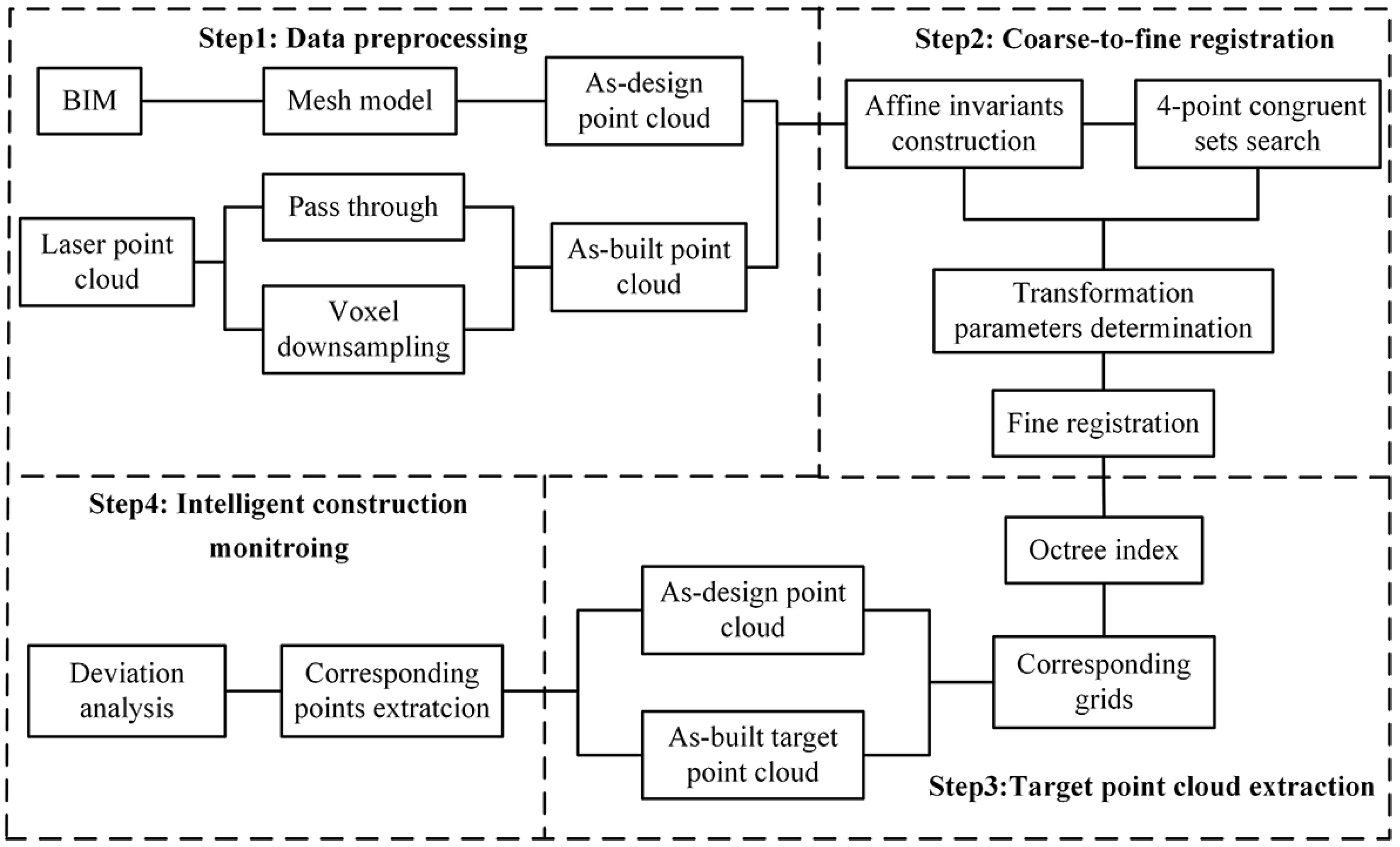 Buildings 13 01749 g001