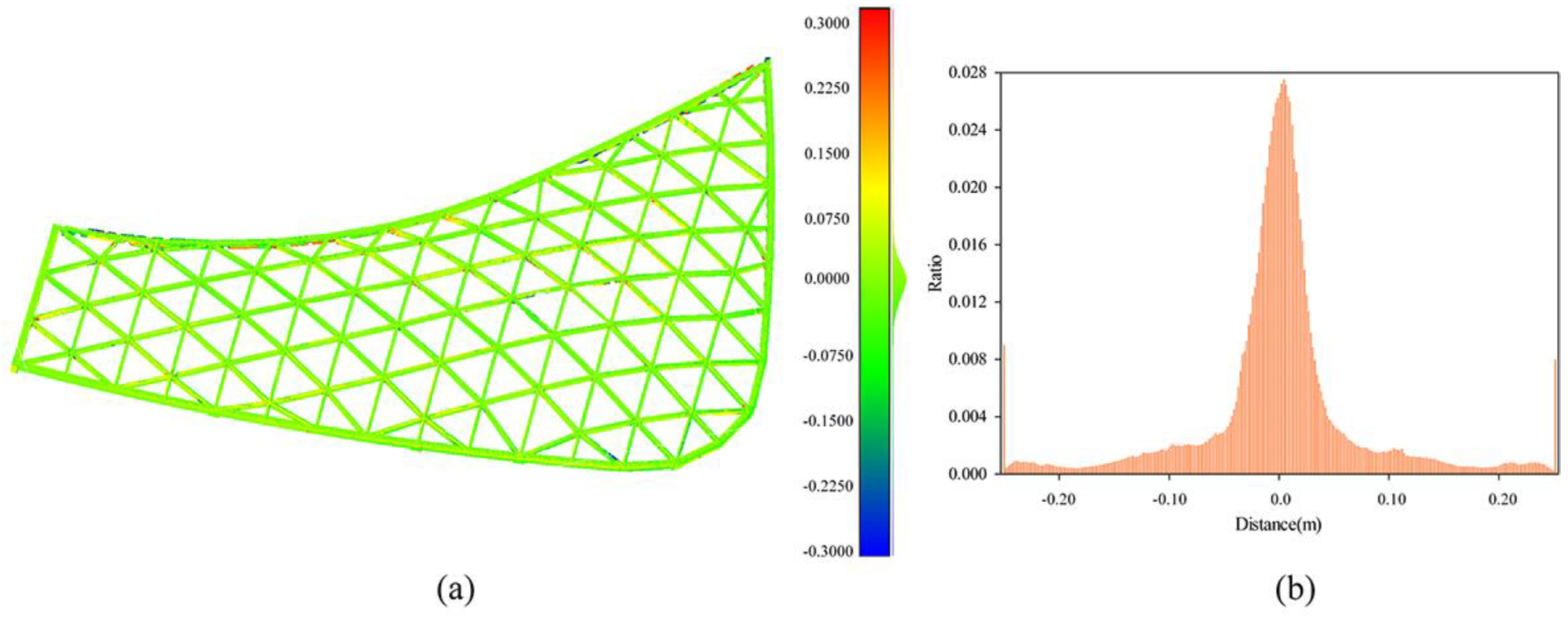 Buildings 13 01749 g007