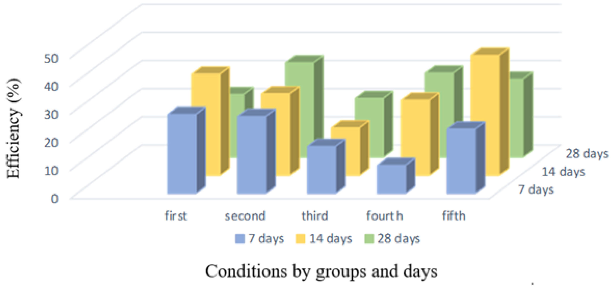 Buildings 13 01751 g010
