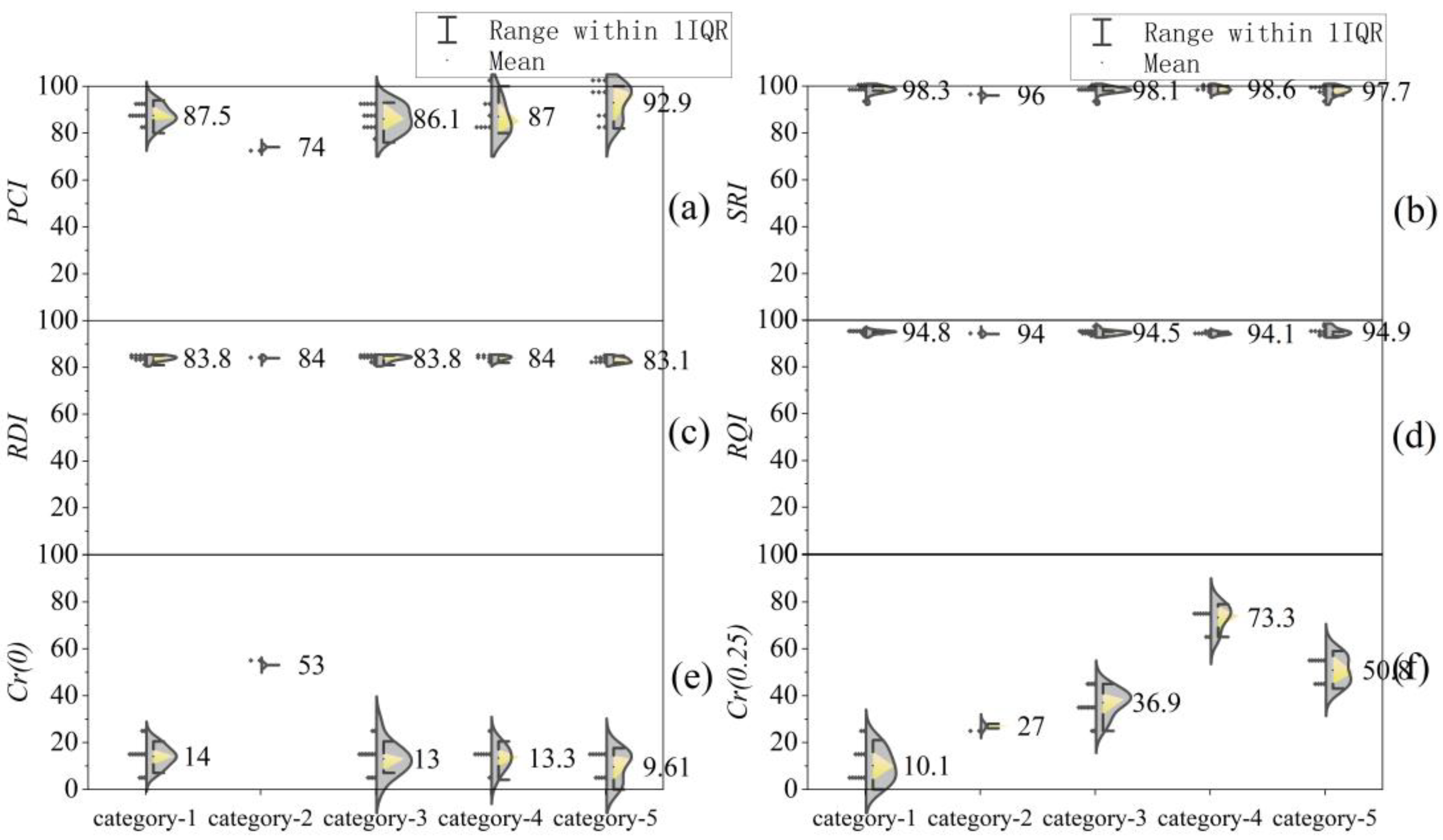 Buildings 13 01752 g003